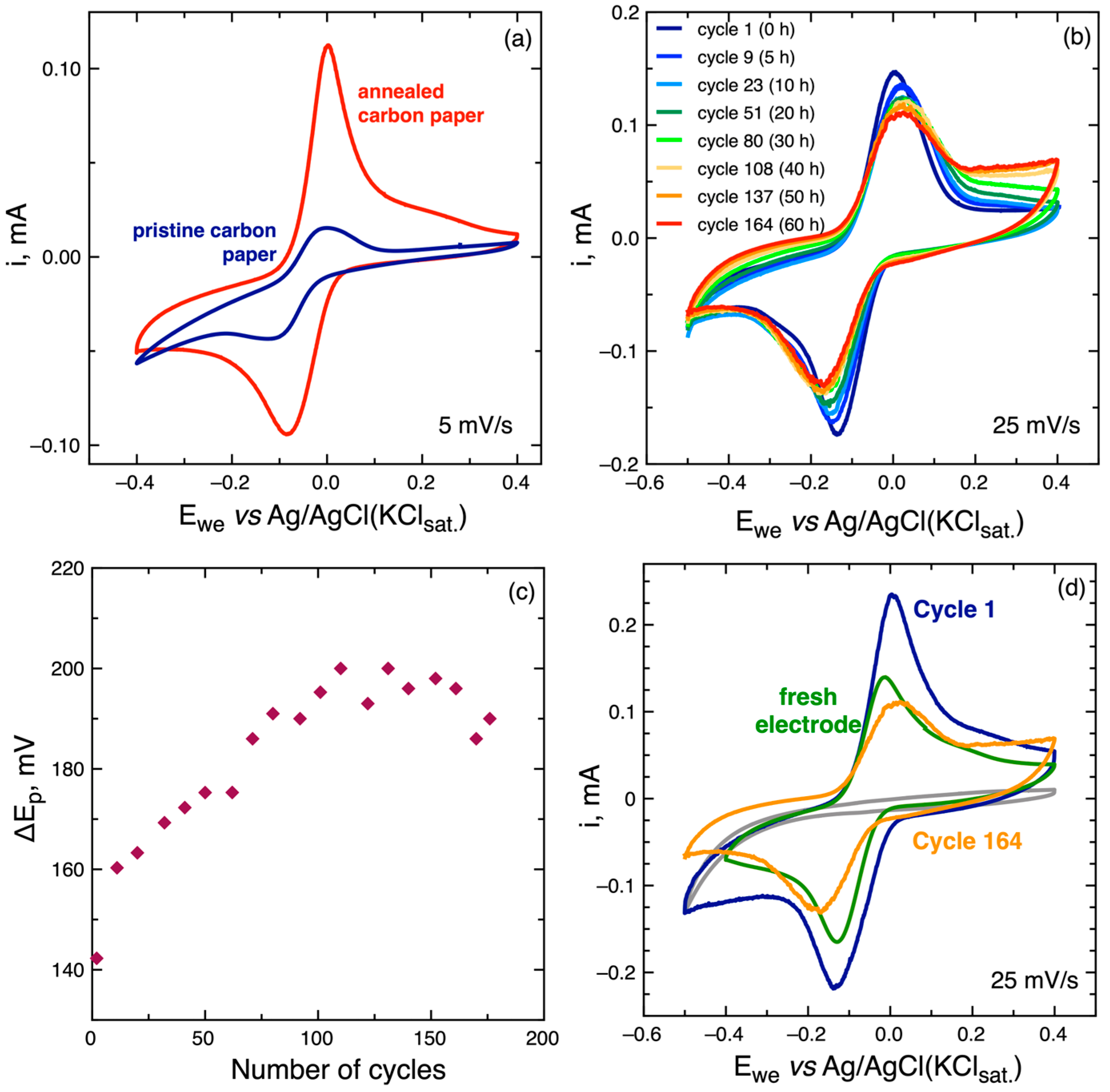 Polymers 17 00060 g006