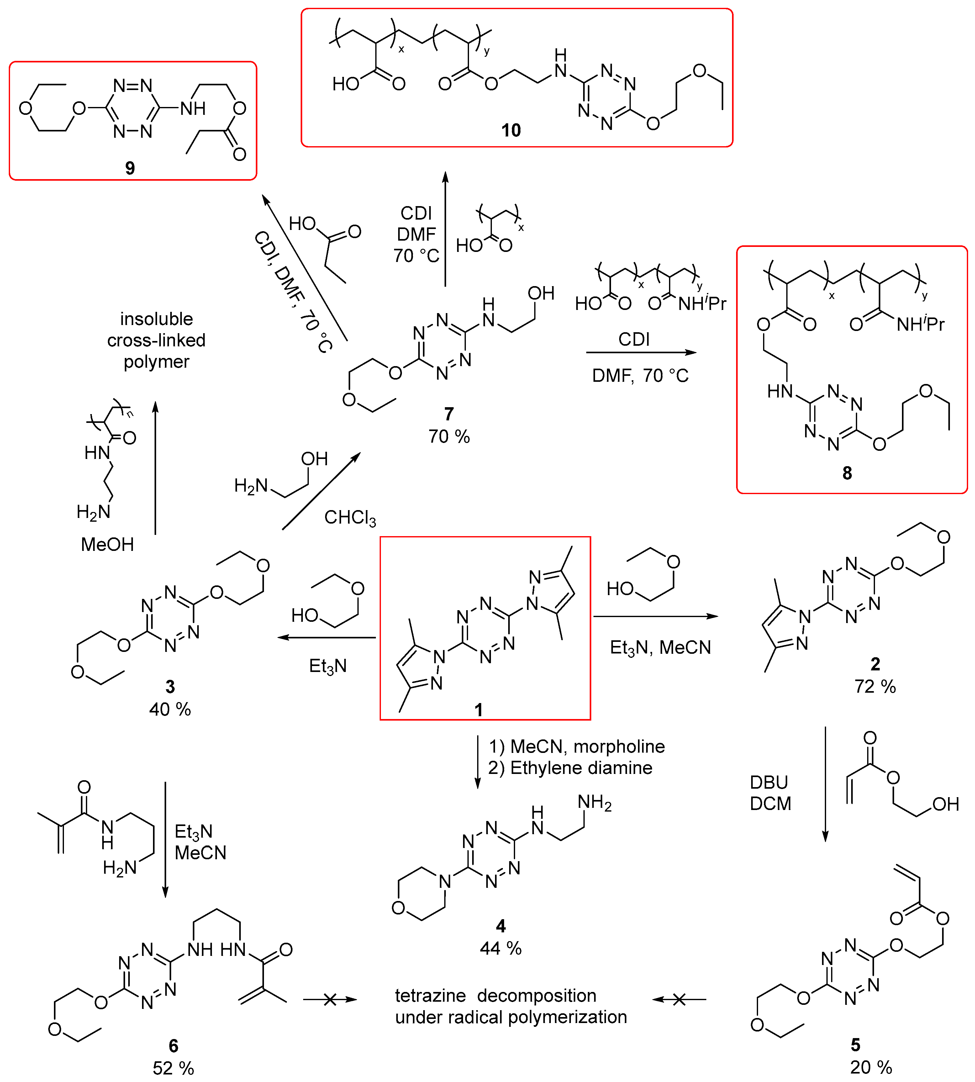 Polymers 17 00060 sch002