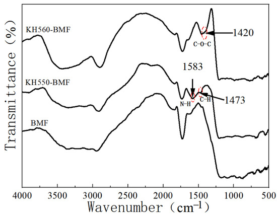 Enhanced Mechanical and Acoustic Properties of Basalt Fiber