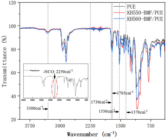 Enhanced Mechanical and Acoustic Properties of Basalt Fiber