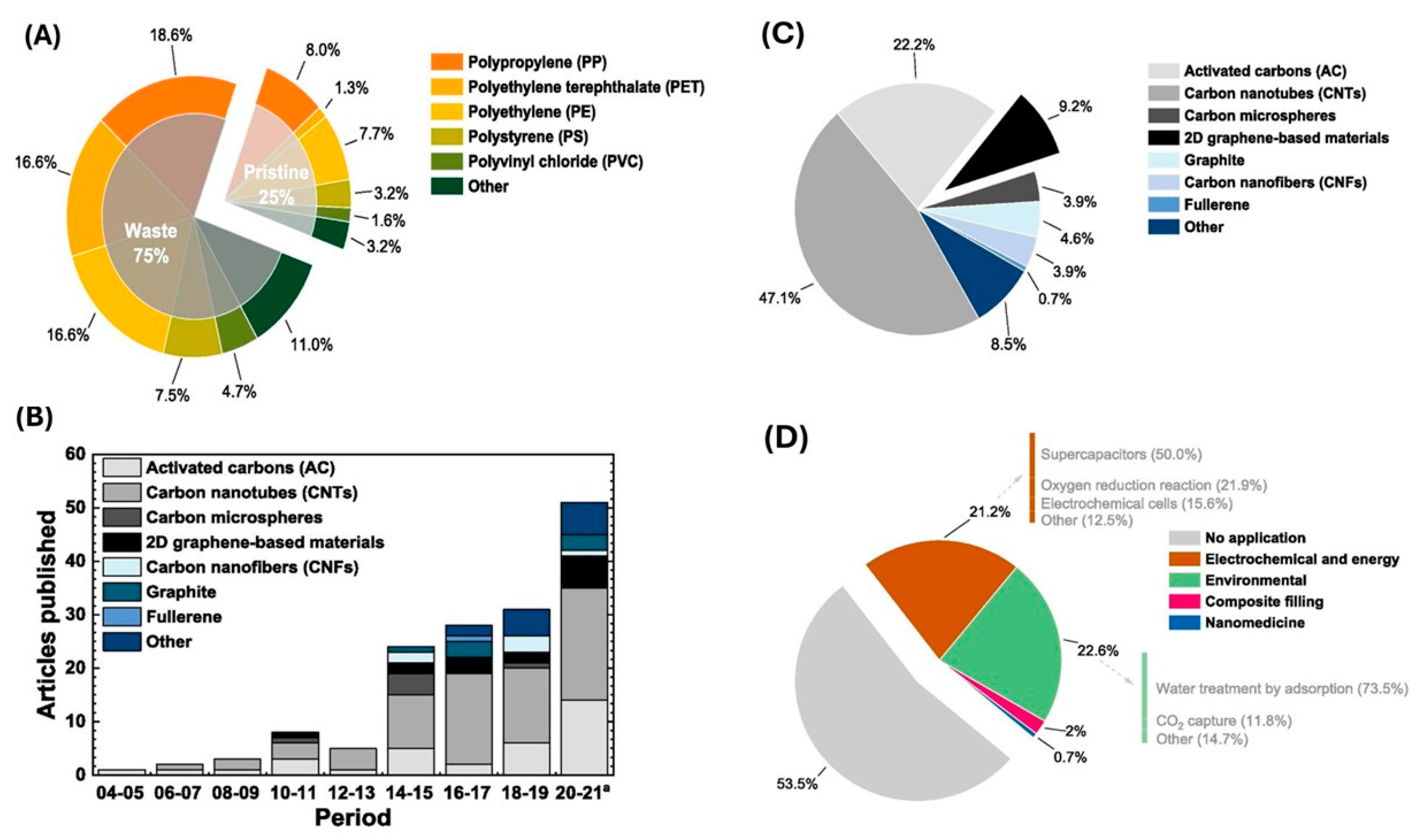 Polymers 17 00063 g002 Polymers 17 00063 g002