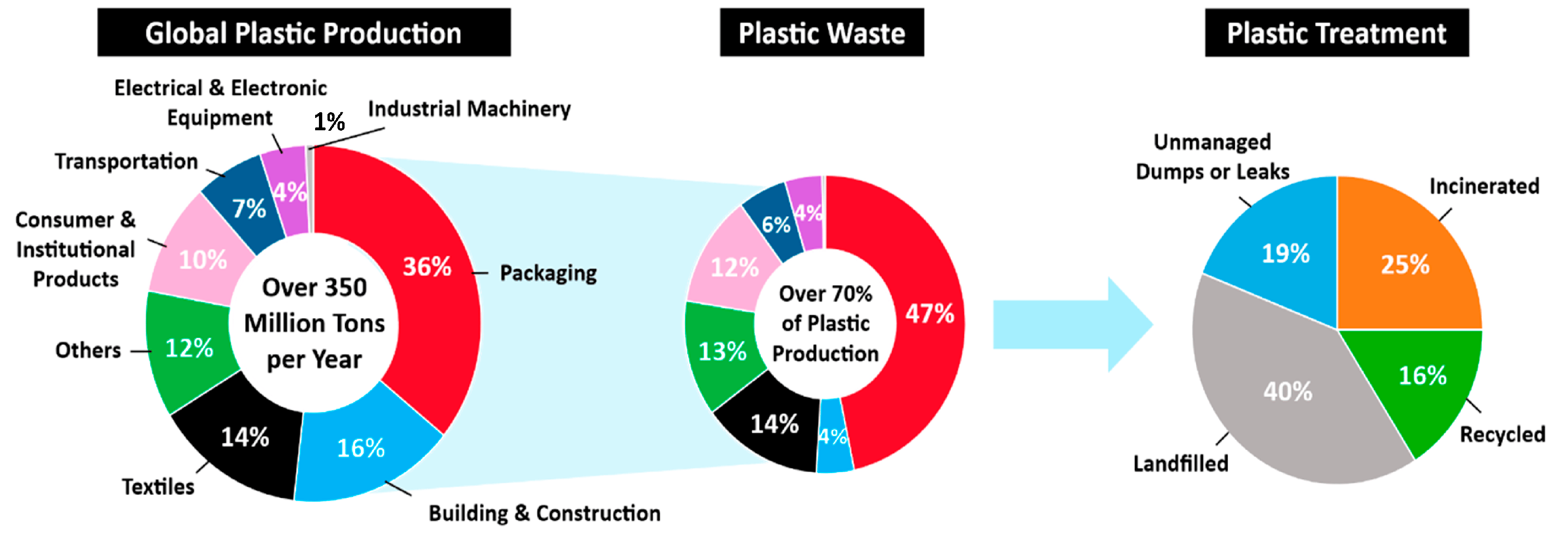 Polymers 17 00063 g003 Polymers 17 00063 g003