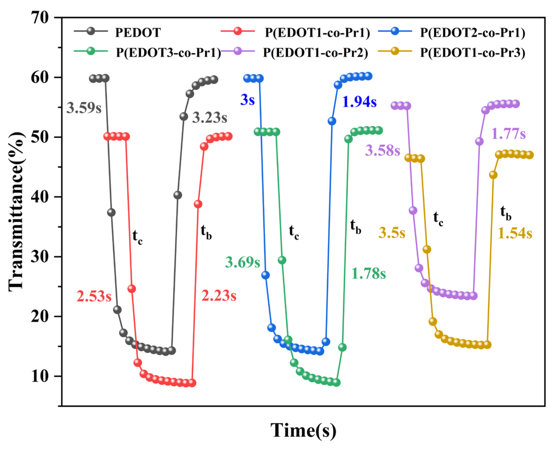 Polymers 17 00069 g007