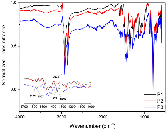 Synthesis and Characterization of Copolymers with Fluorene-di-2