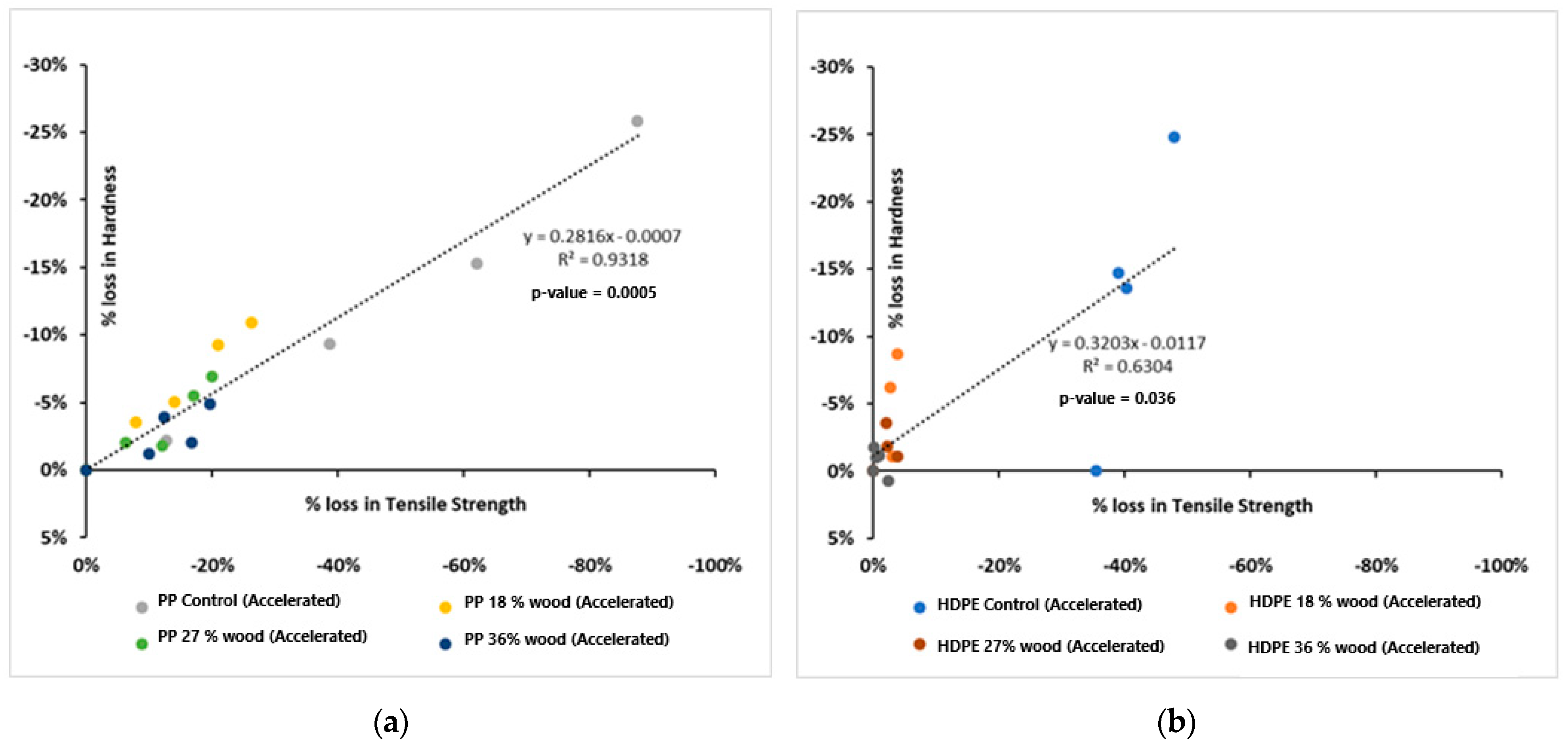 Polymers 17 00074 g003