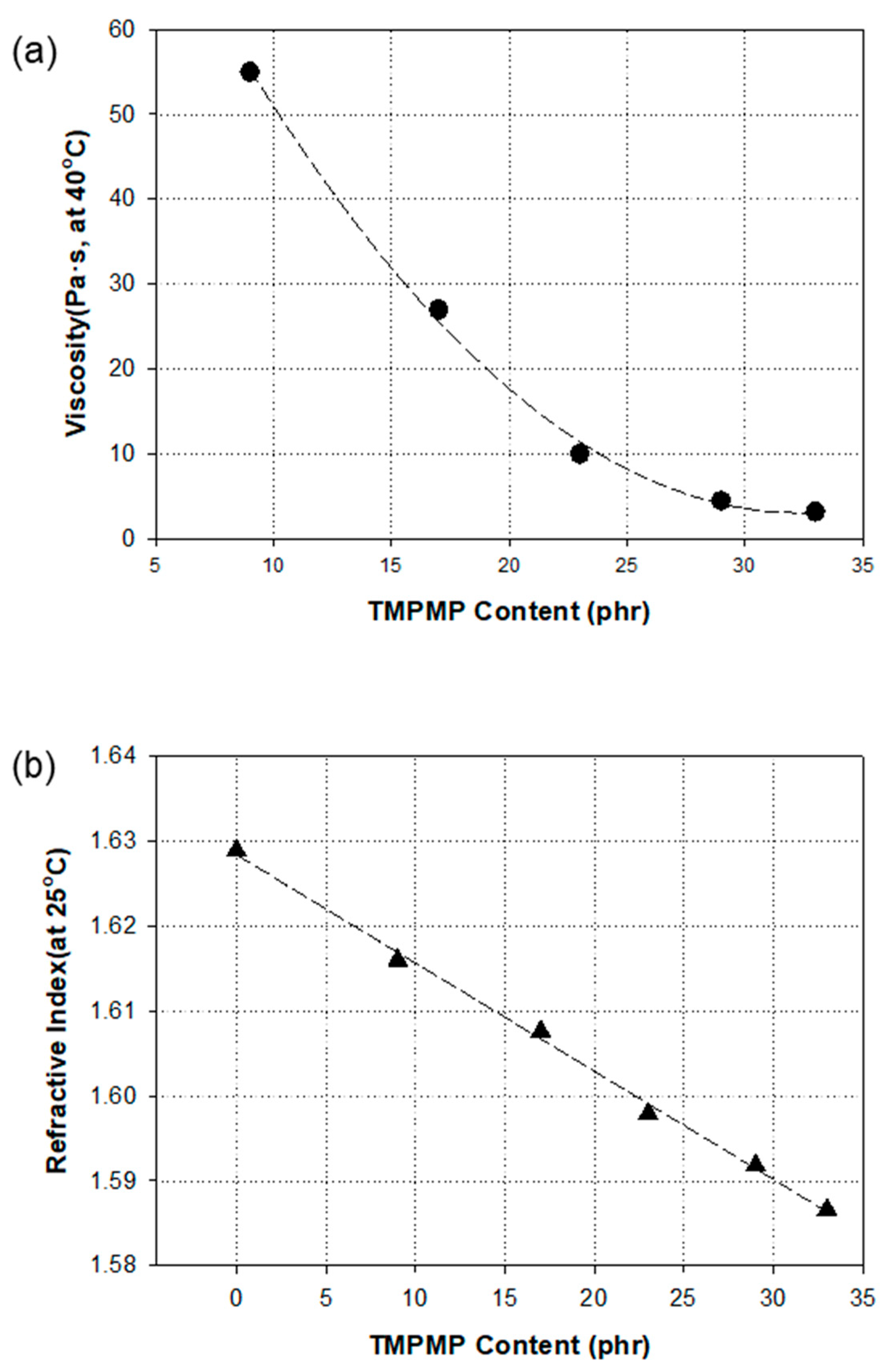 Polymers 17 00076 g005
