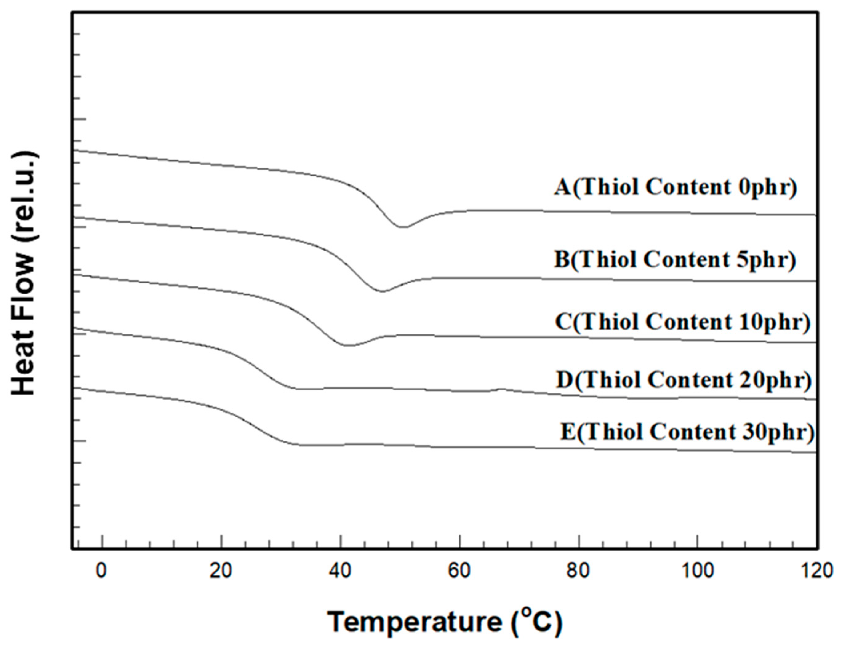 Polymers 17 00076 g007