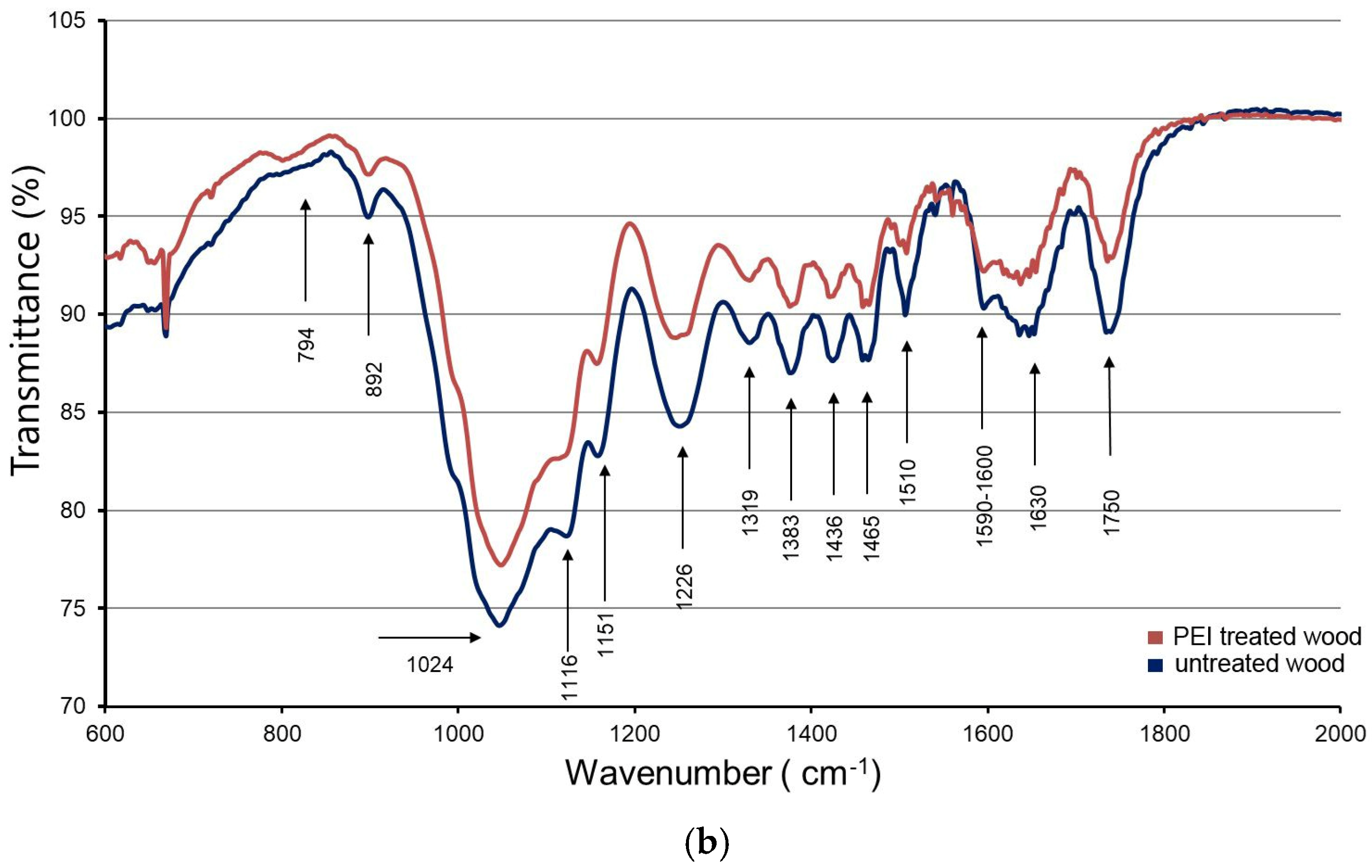 Polymers 17 00077 g006b