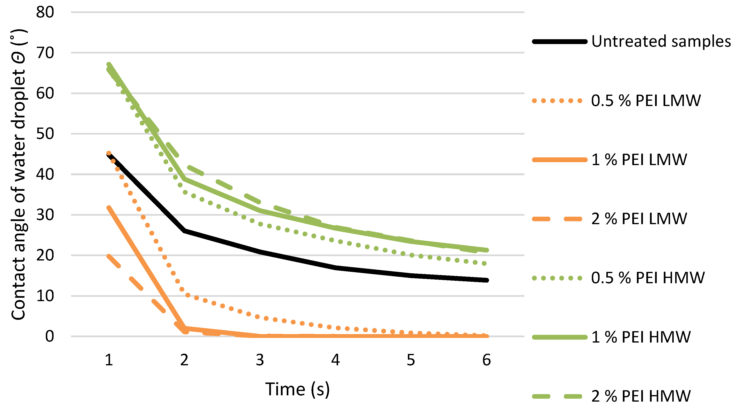 Polymers 17 00077 g009