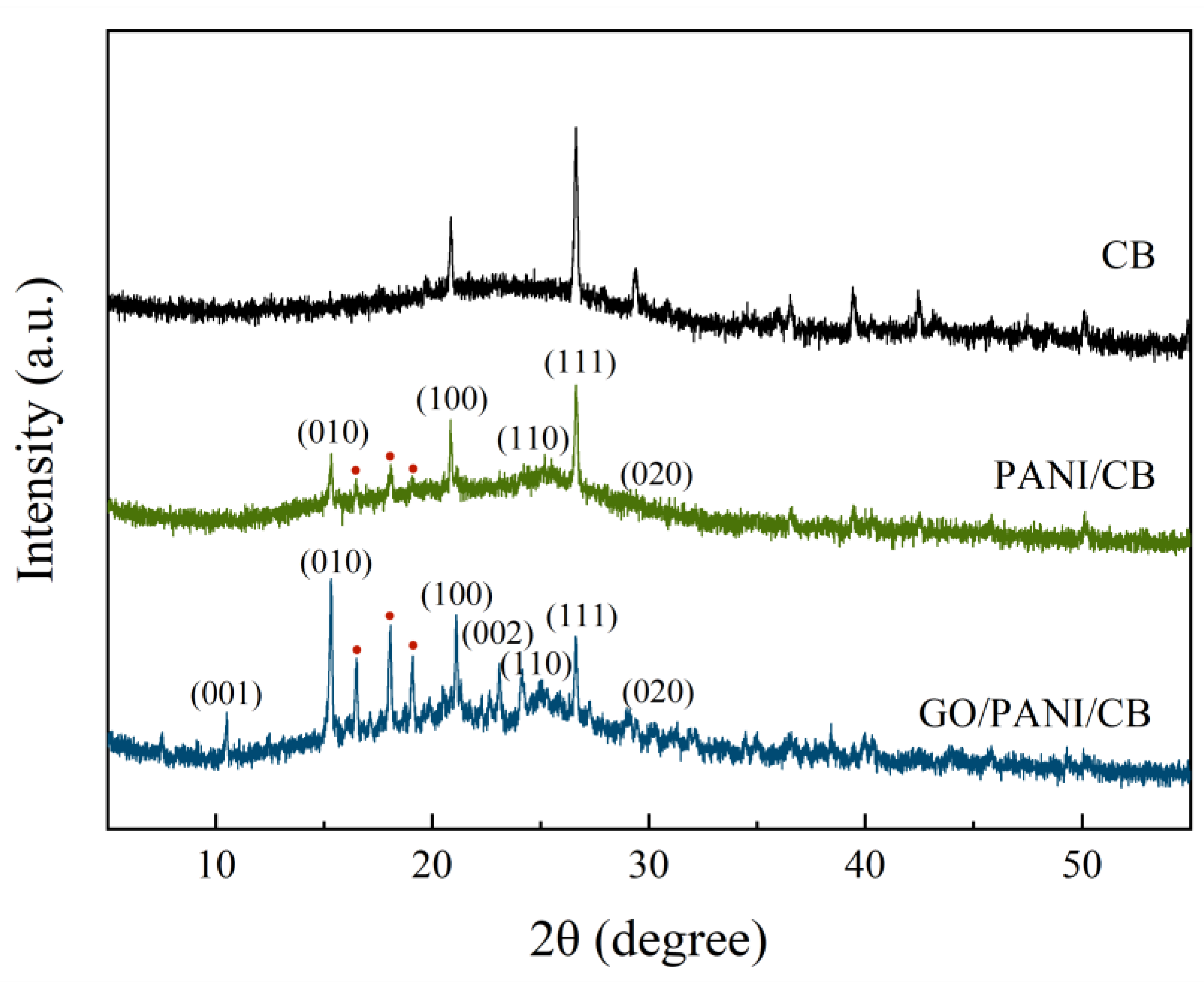 Polymers 17 00078 g004