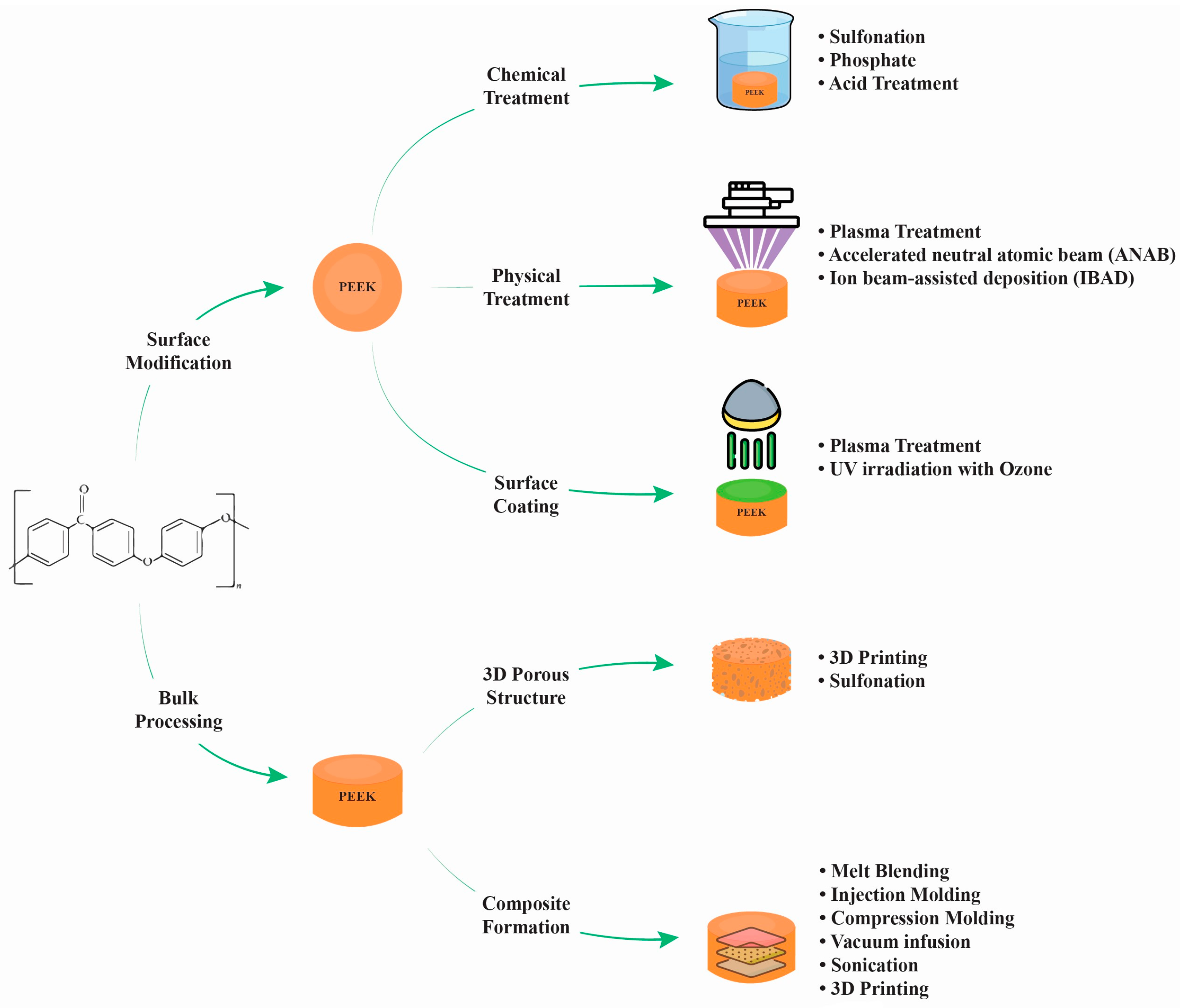 Polymers 17 00080 g002