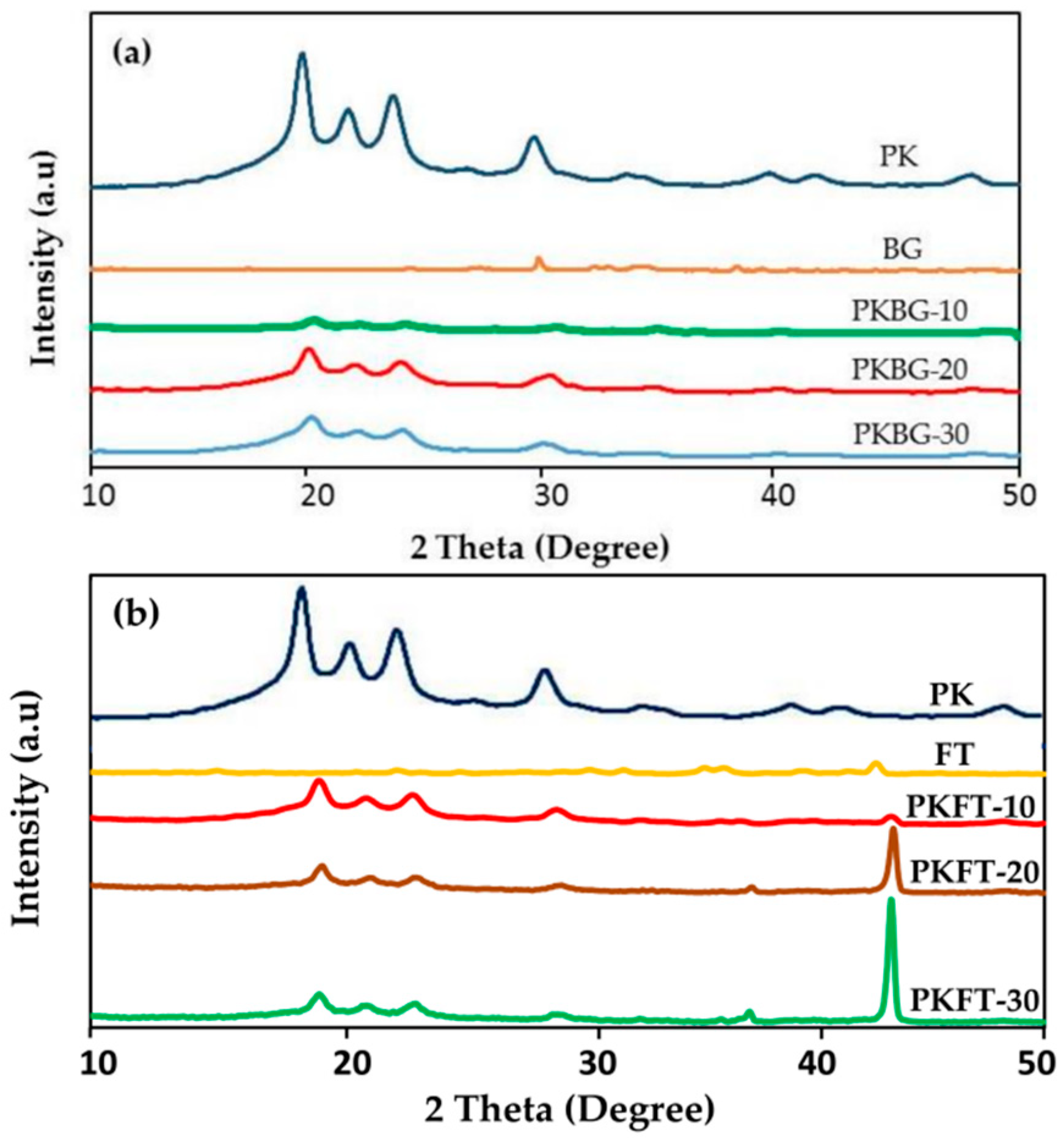 Polymers 17 00080 g006