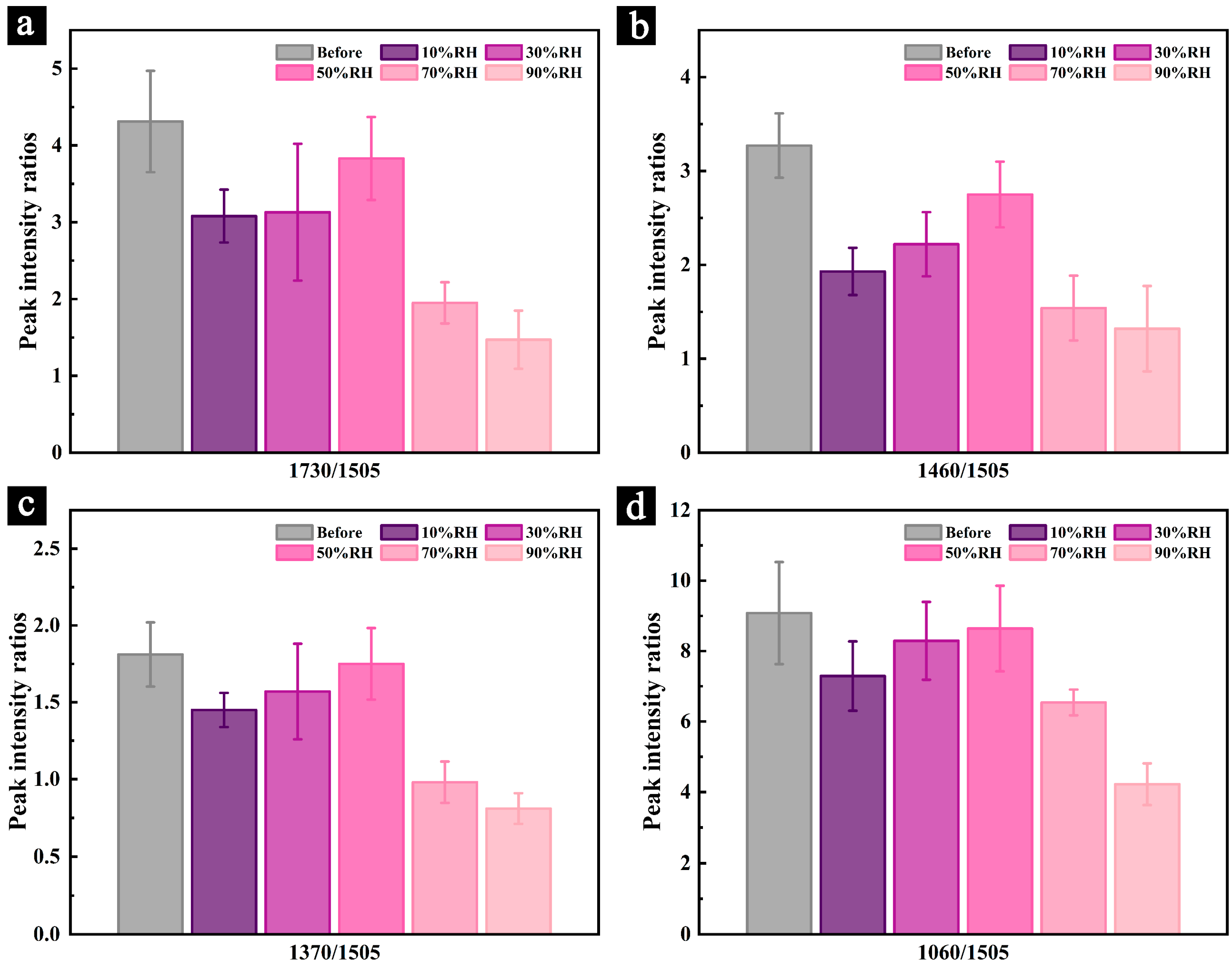 Polymers 17 00083 g007