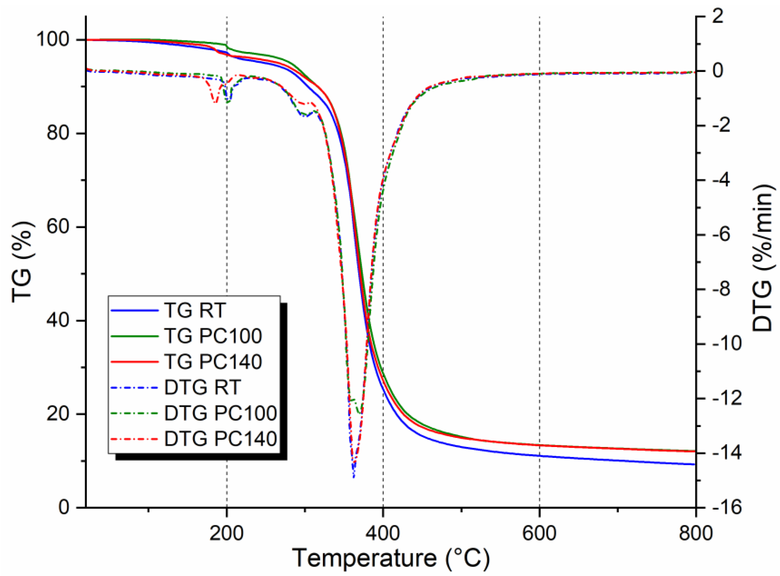 Polymers 17 00088 g005