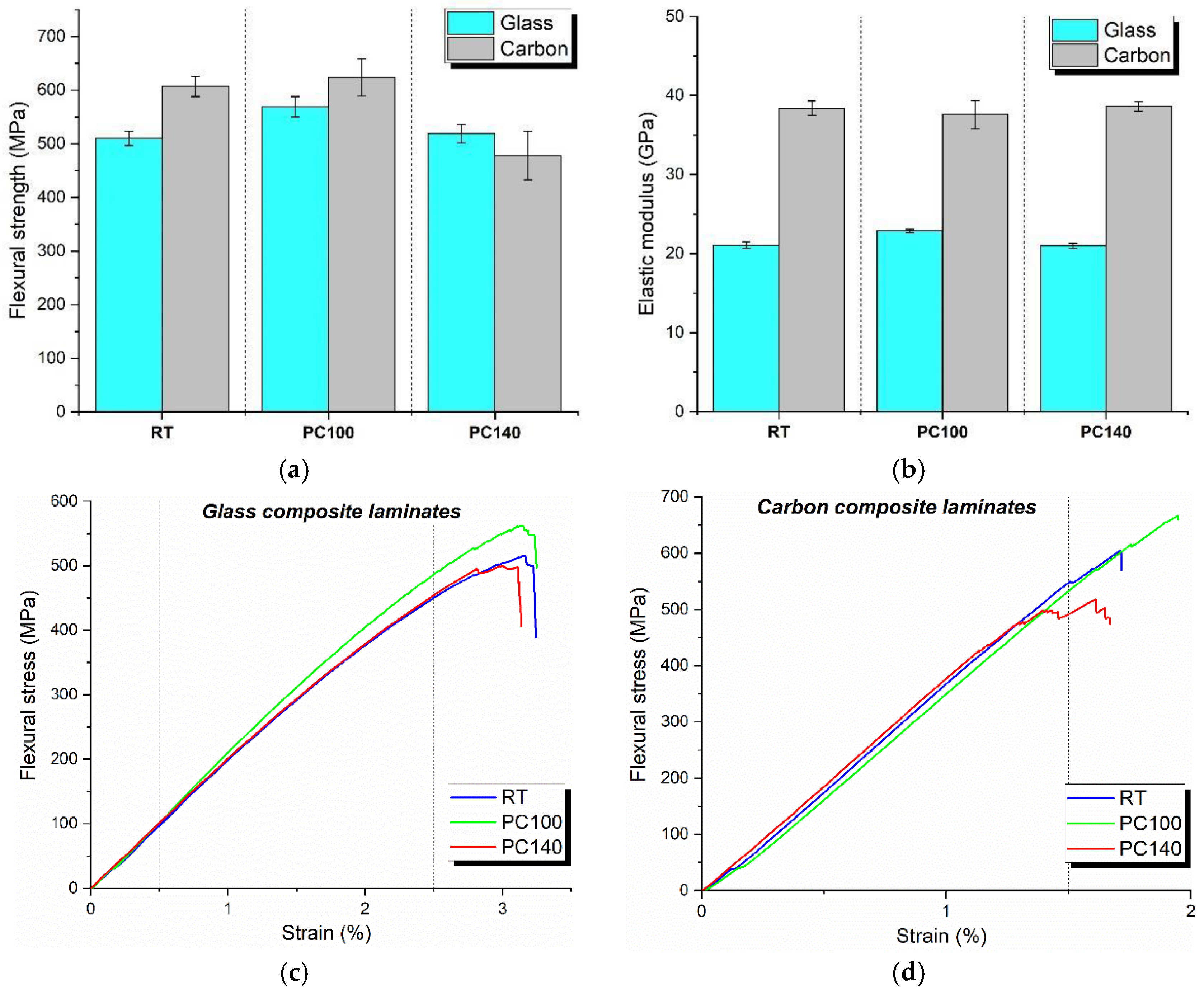 Polymers 17 00088 g007