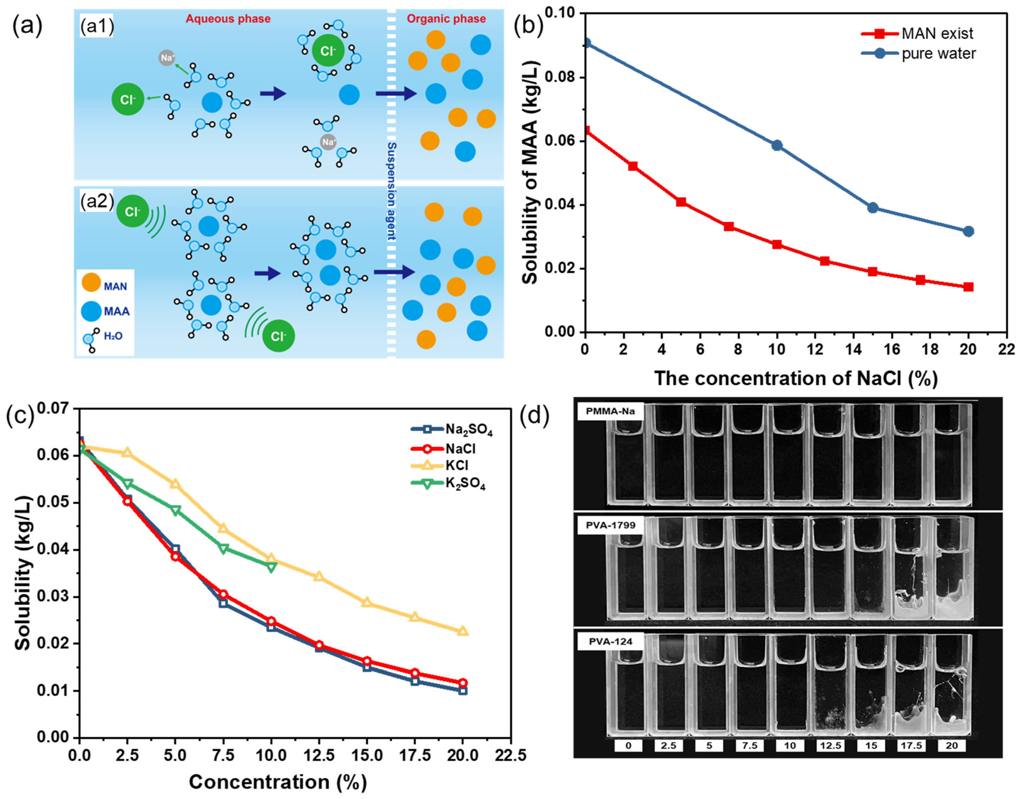 Polymers 17 00089 g001