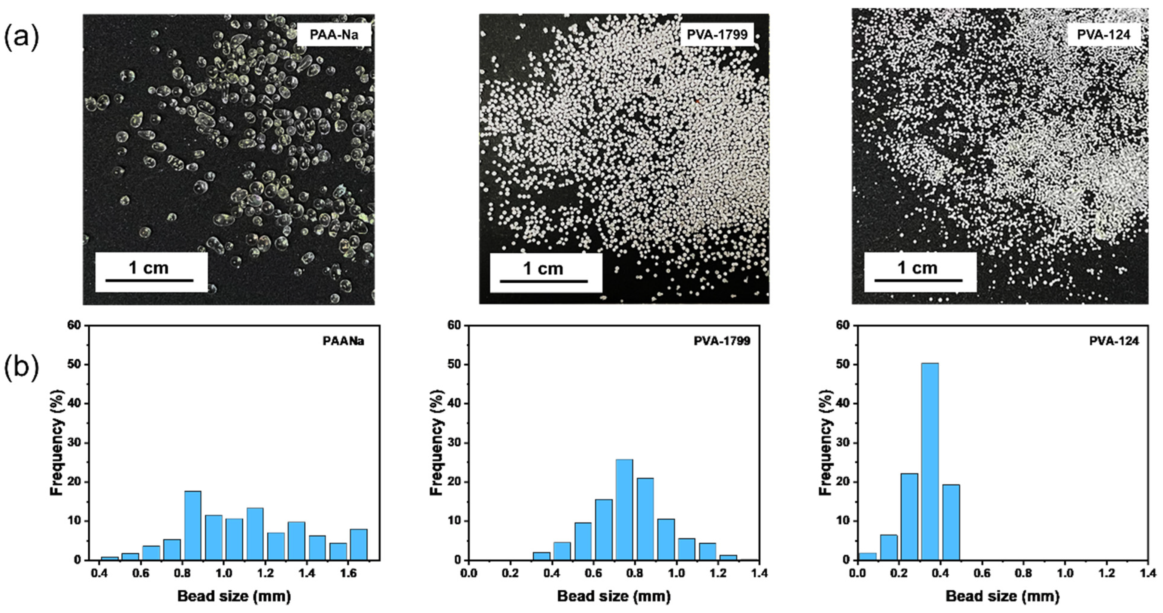 Polymers 17 00089 g003