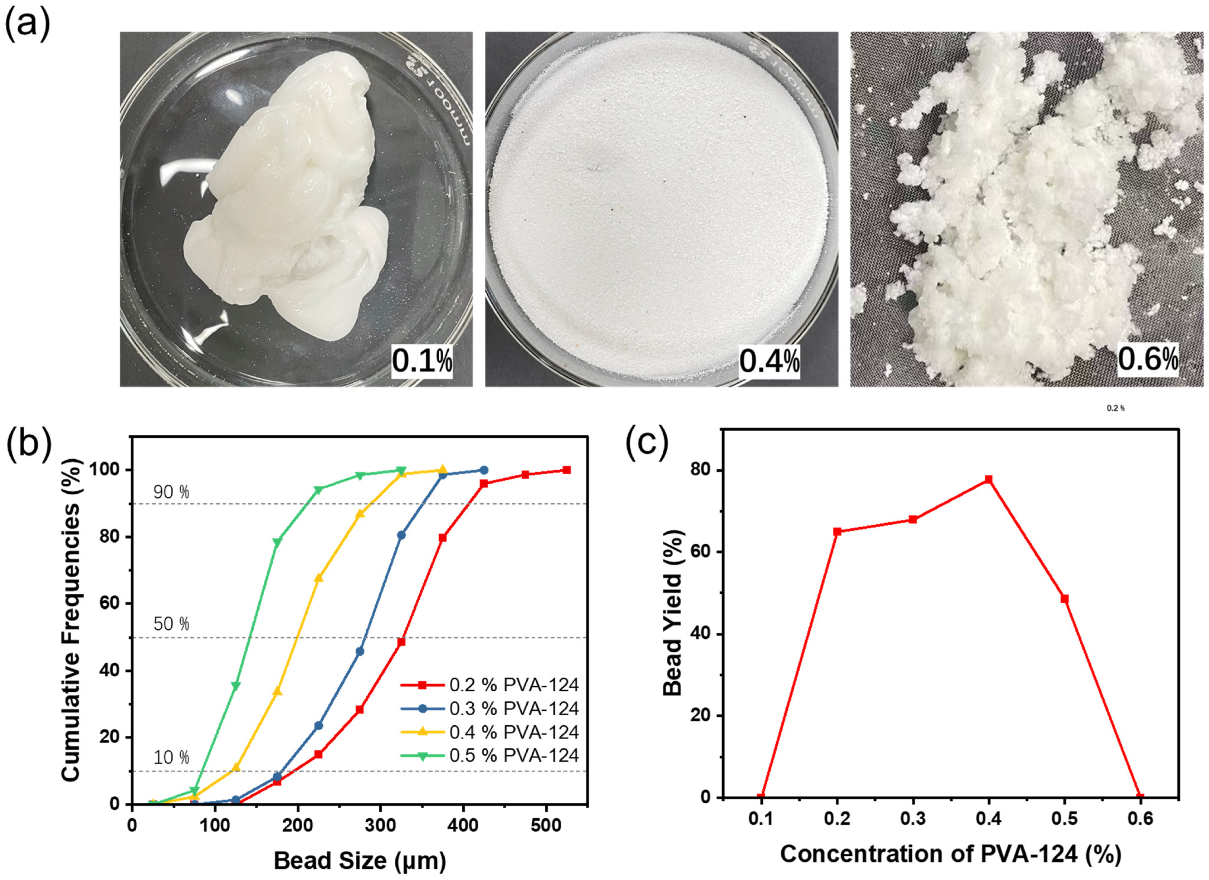 Polymers 17 00089 g004