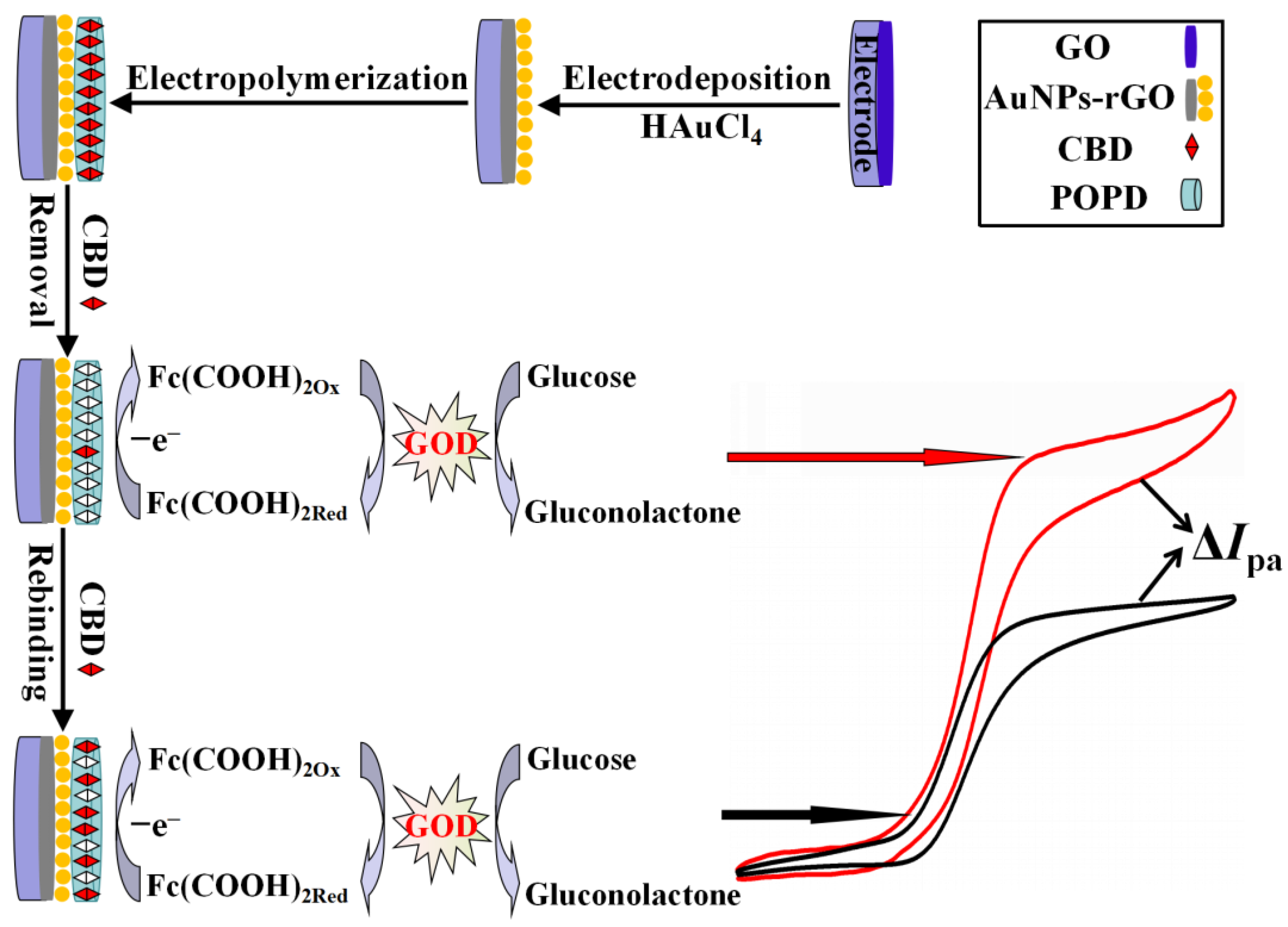 Polymers 17 00092 sch001