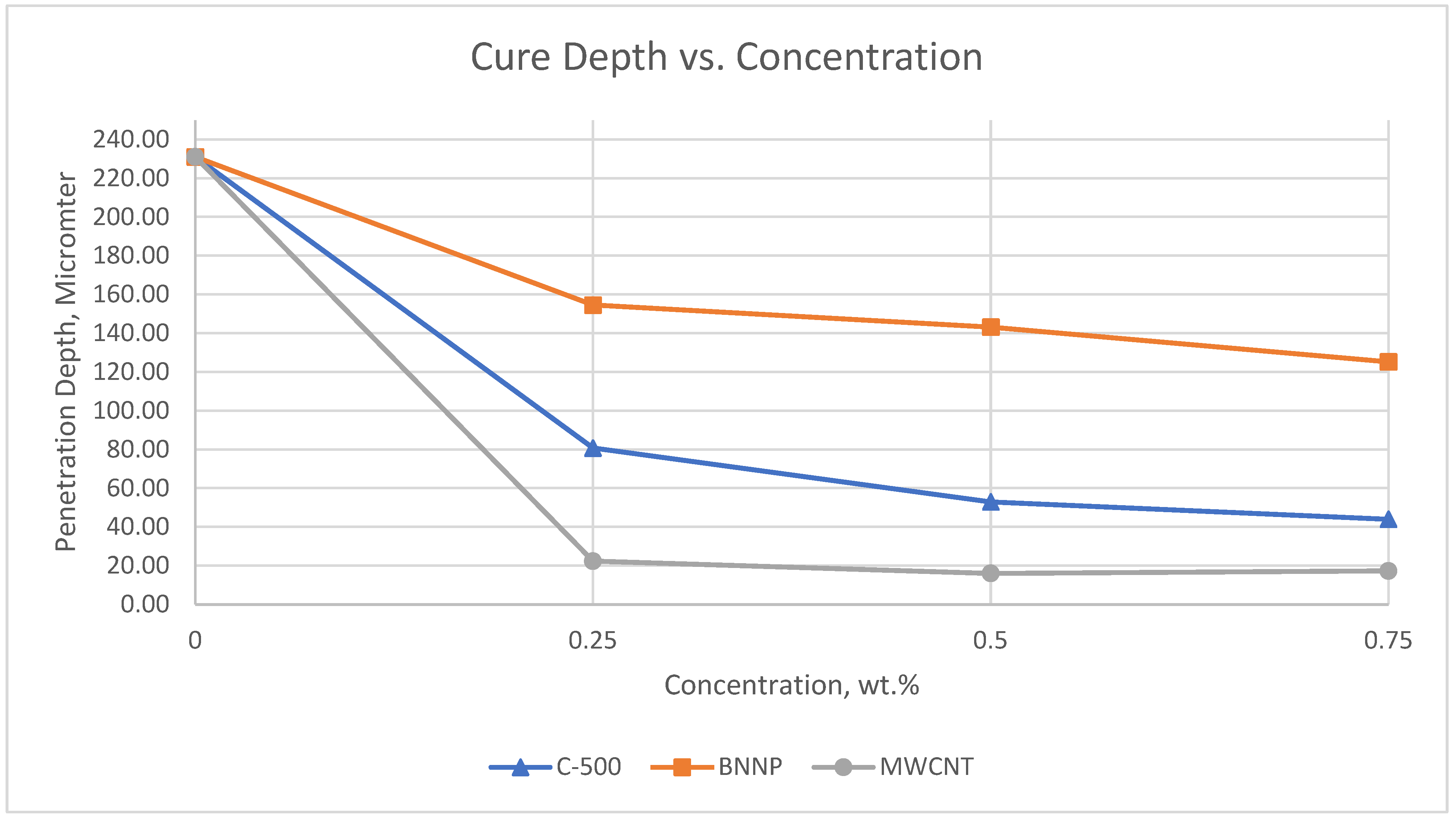 Polymers 17 00097 g007