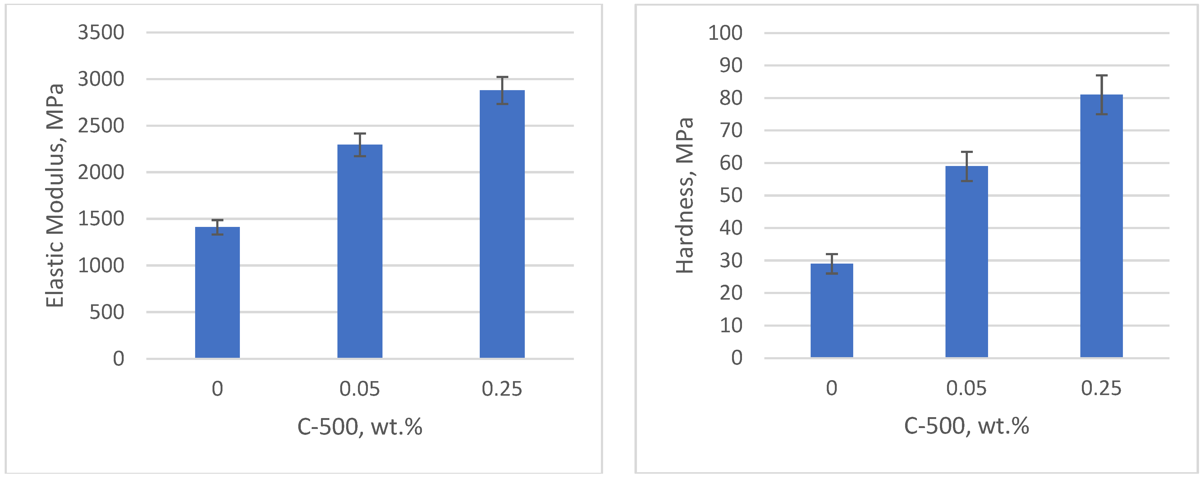 Polymers 17 00097 g009