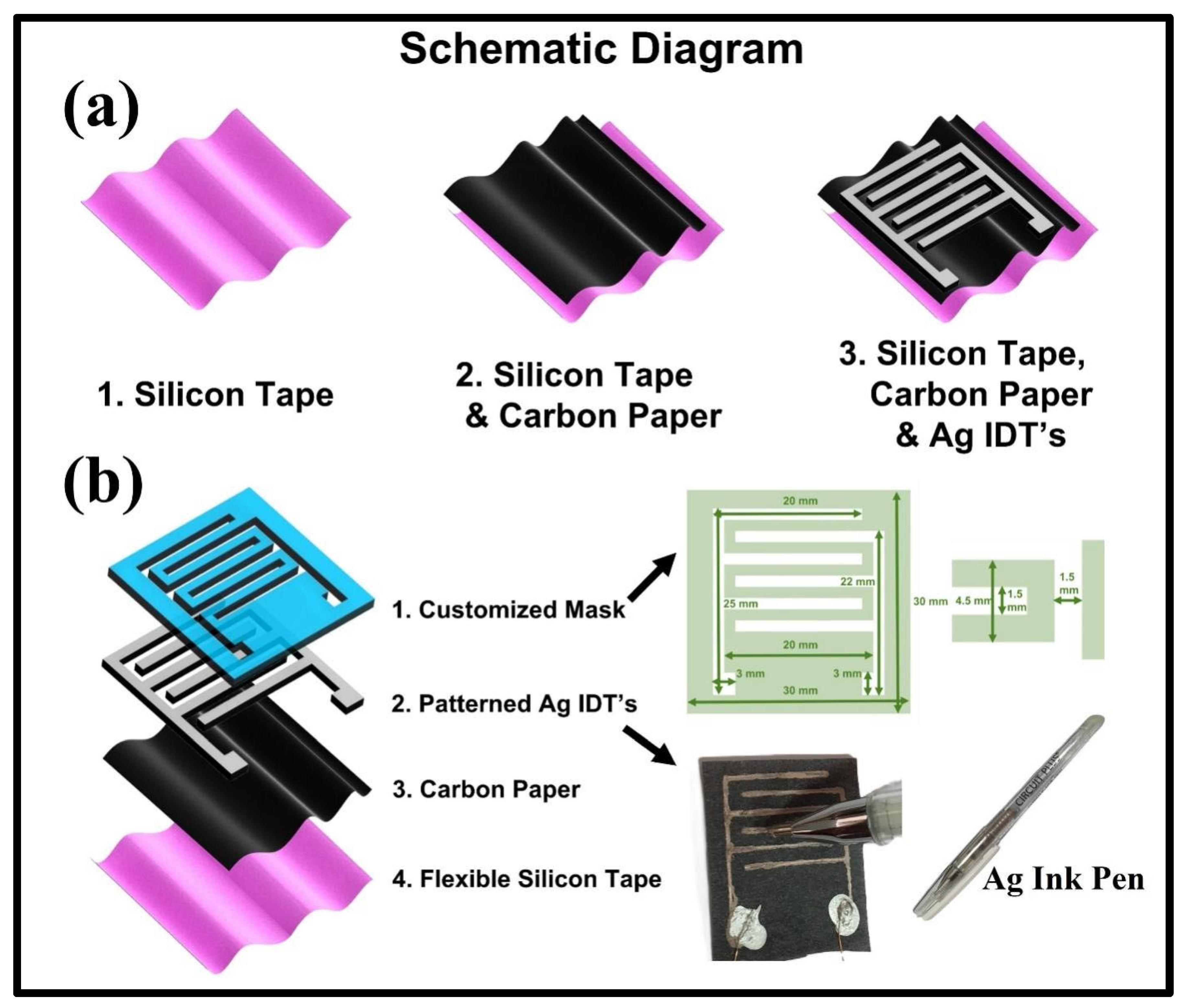 Polymers 17 00098 g001