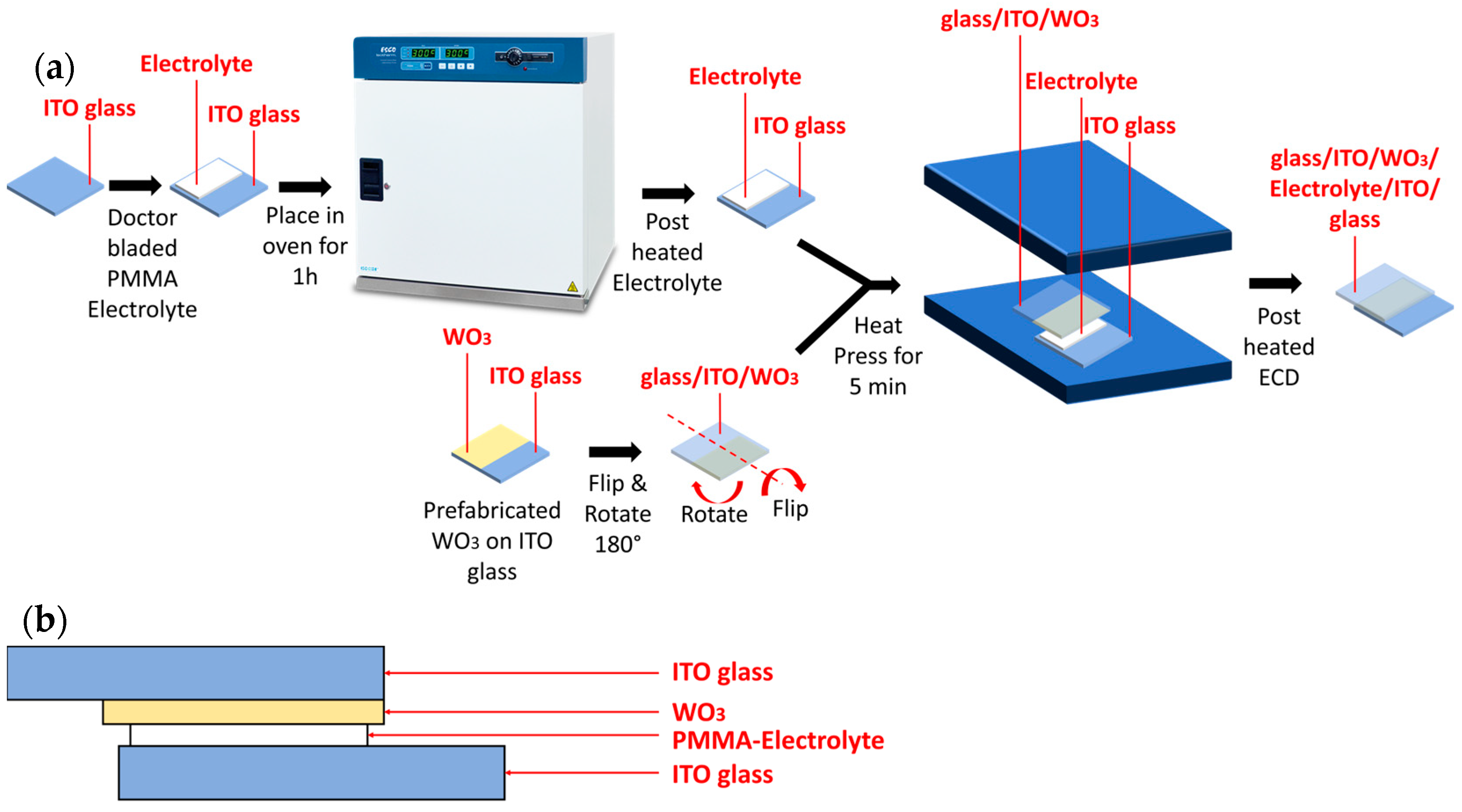 Polymers 17 00099 g002