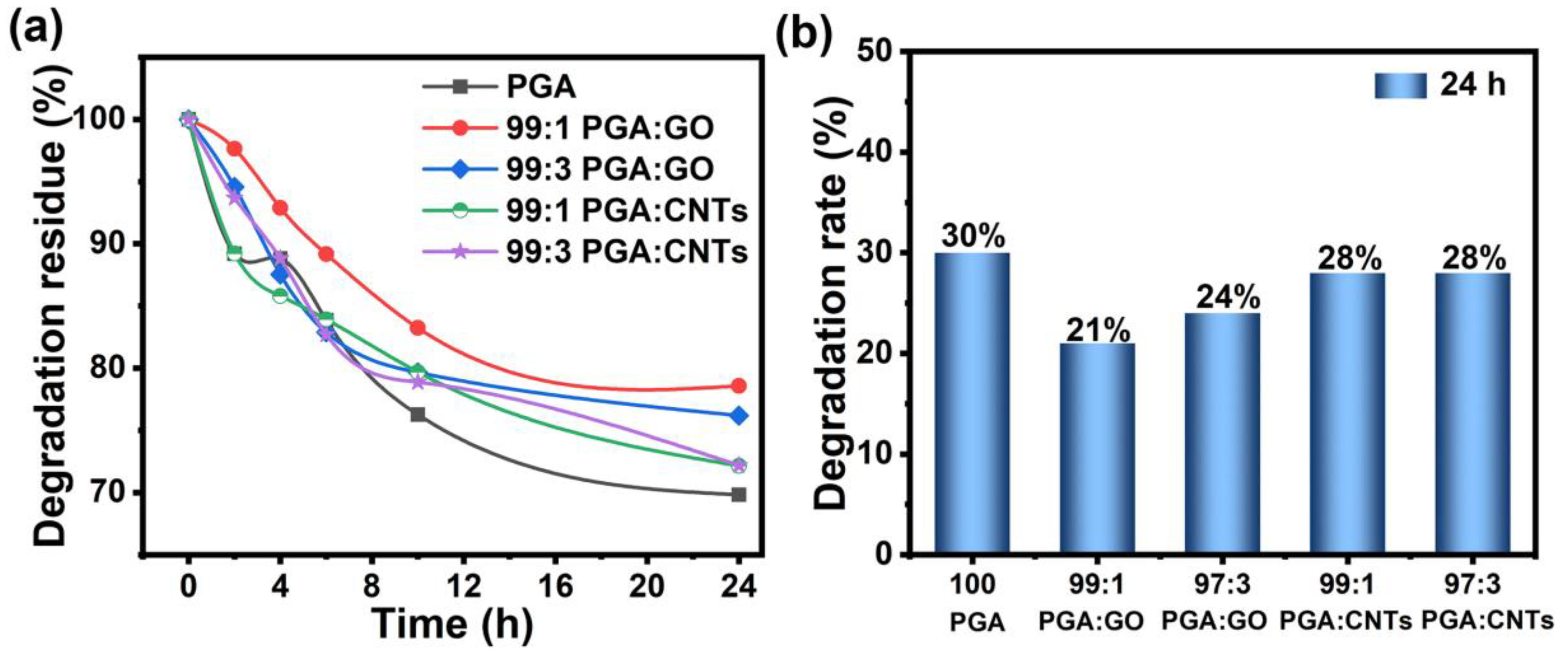 Polymers 17 00100 g007