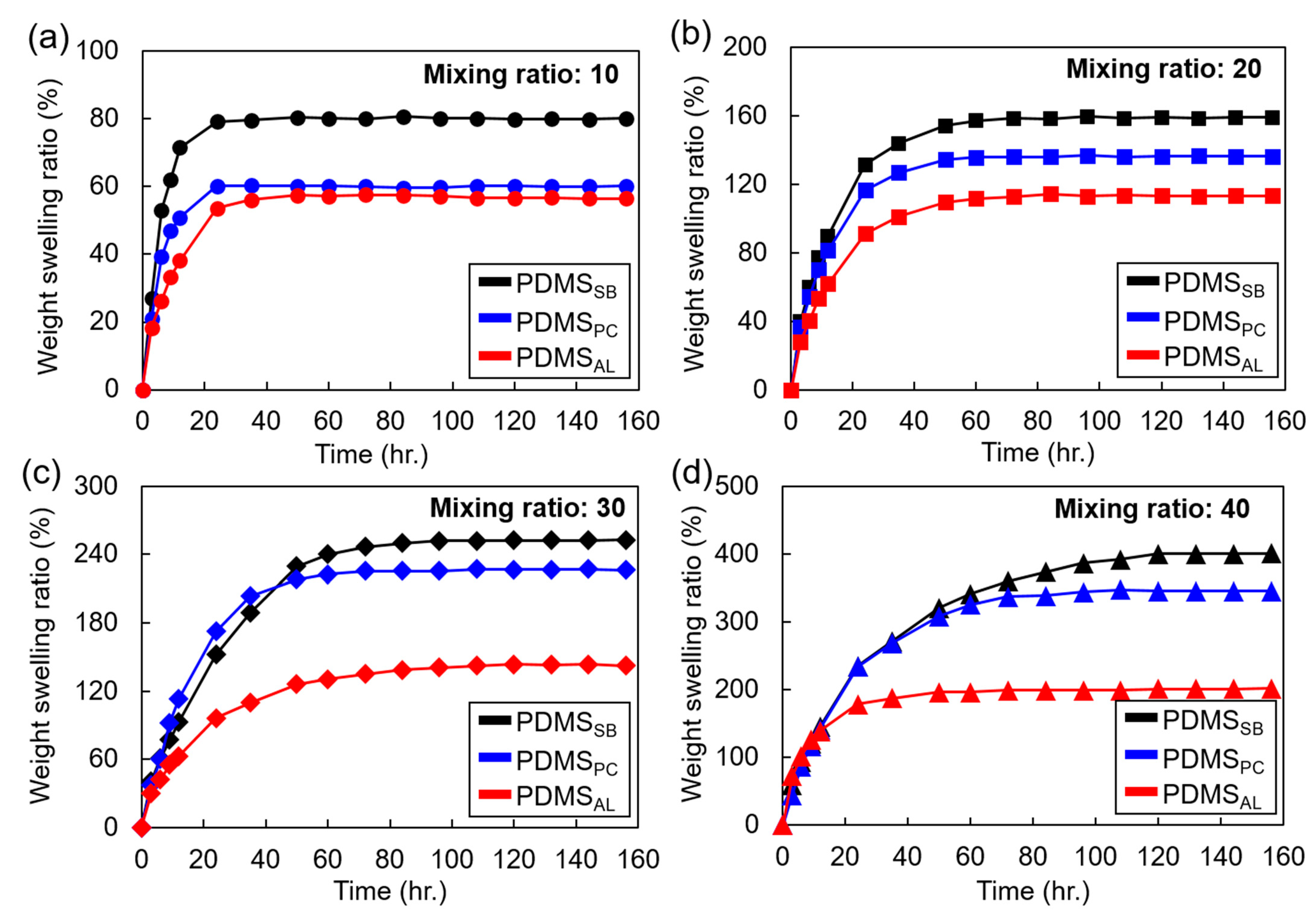 Polymers 17 00103 g003