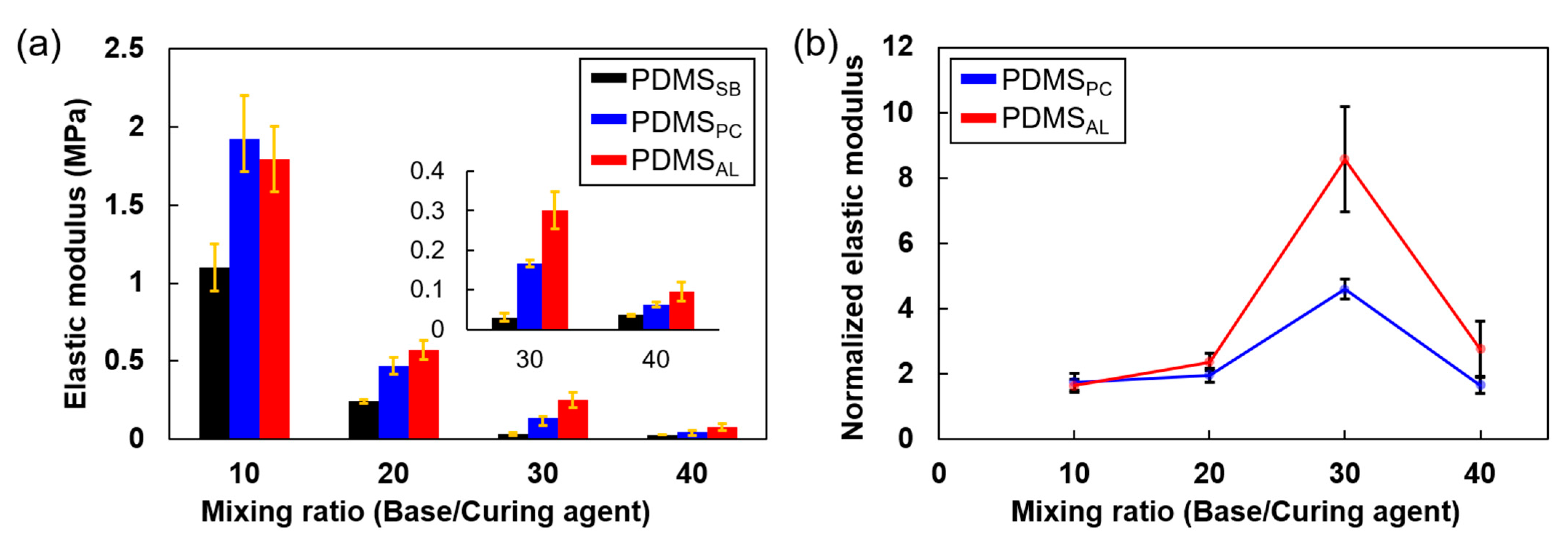 Polymers 17 00103 g007