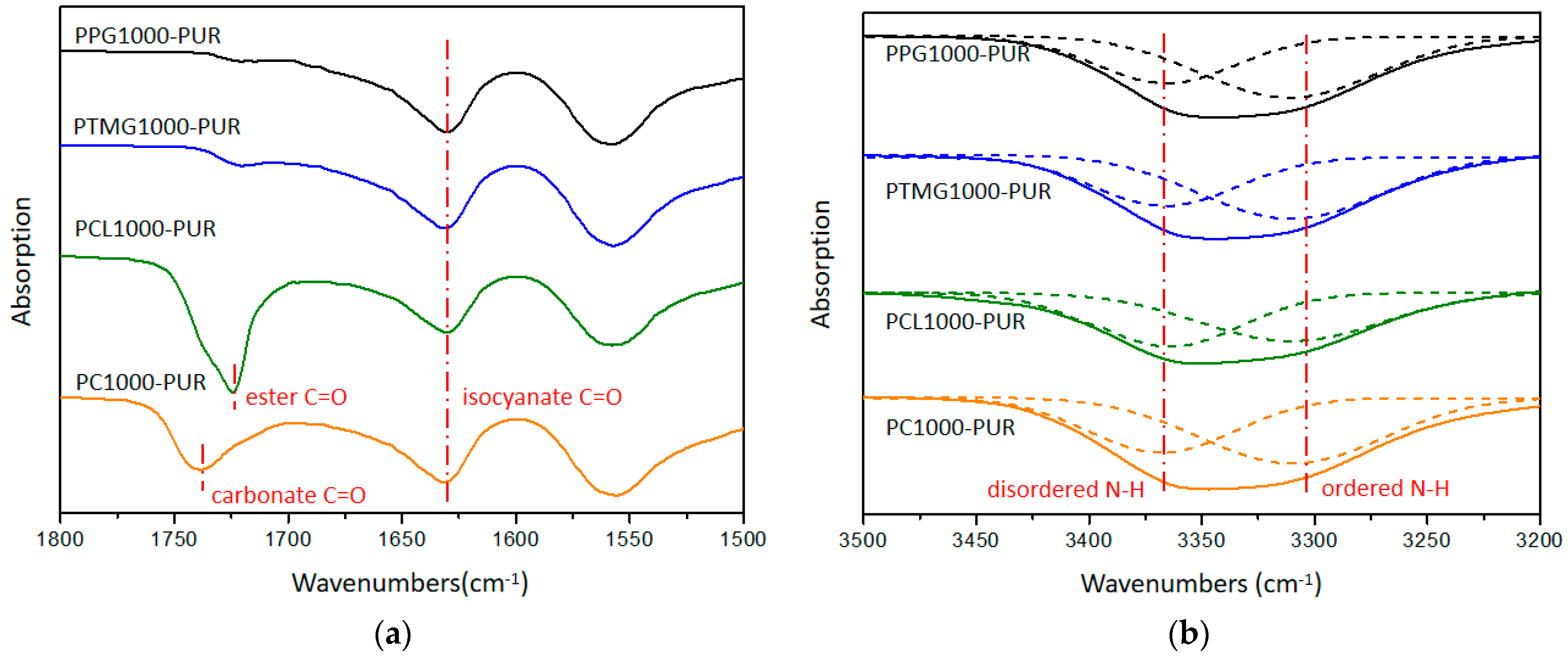 Polymers 17 00107 g003
