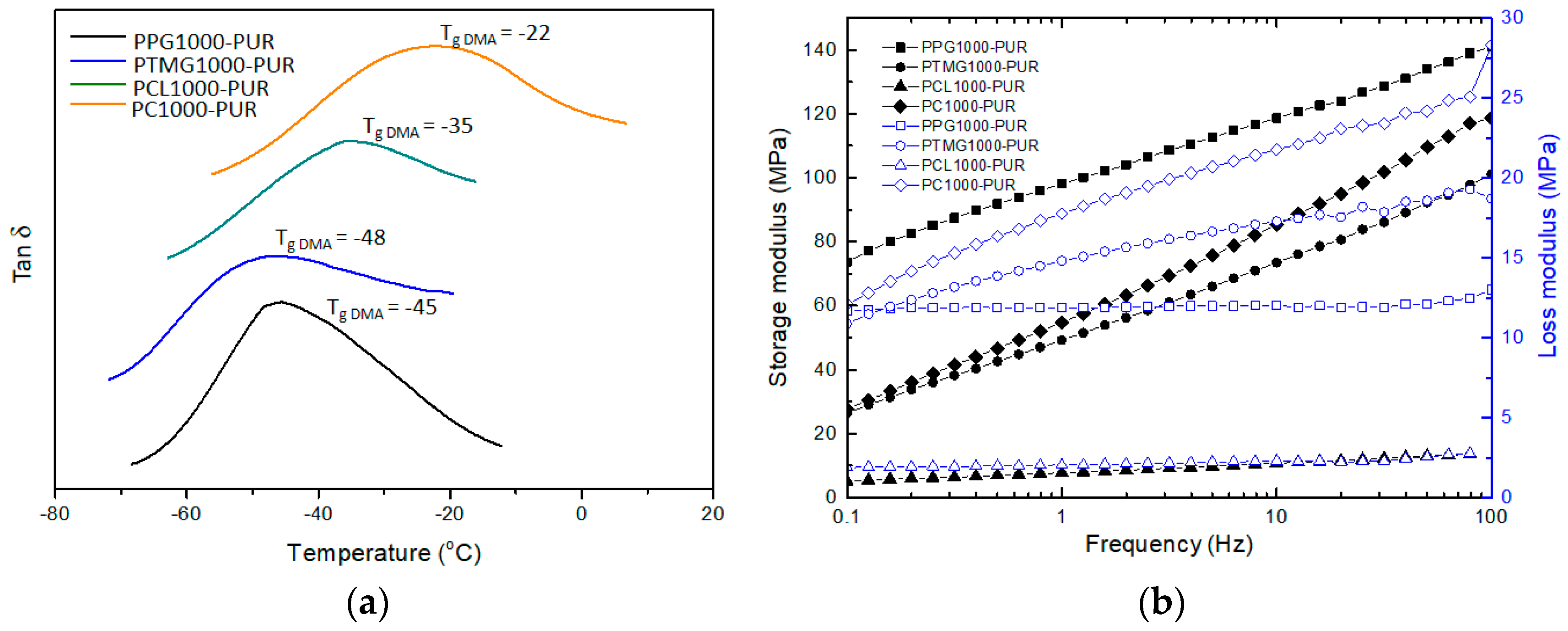 Polymers 17 00107 g006
