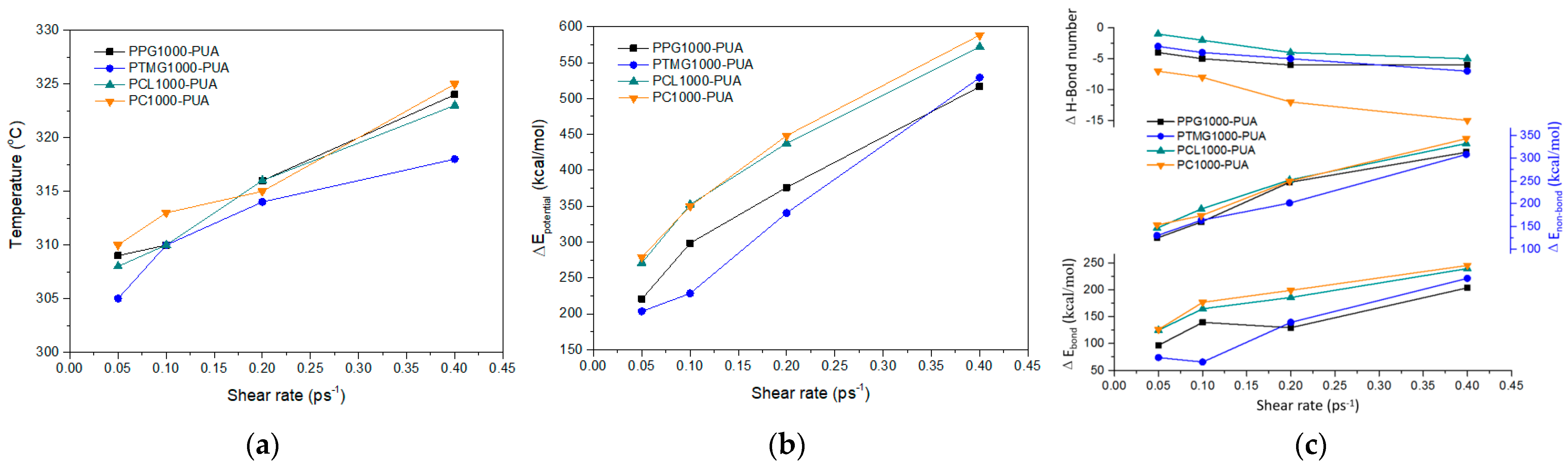 Polymers 17 00107 g009