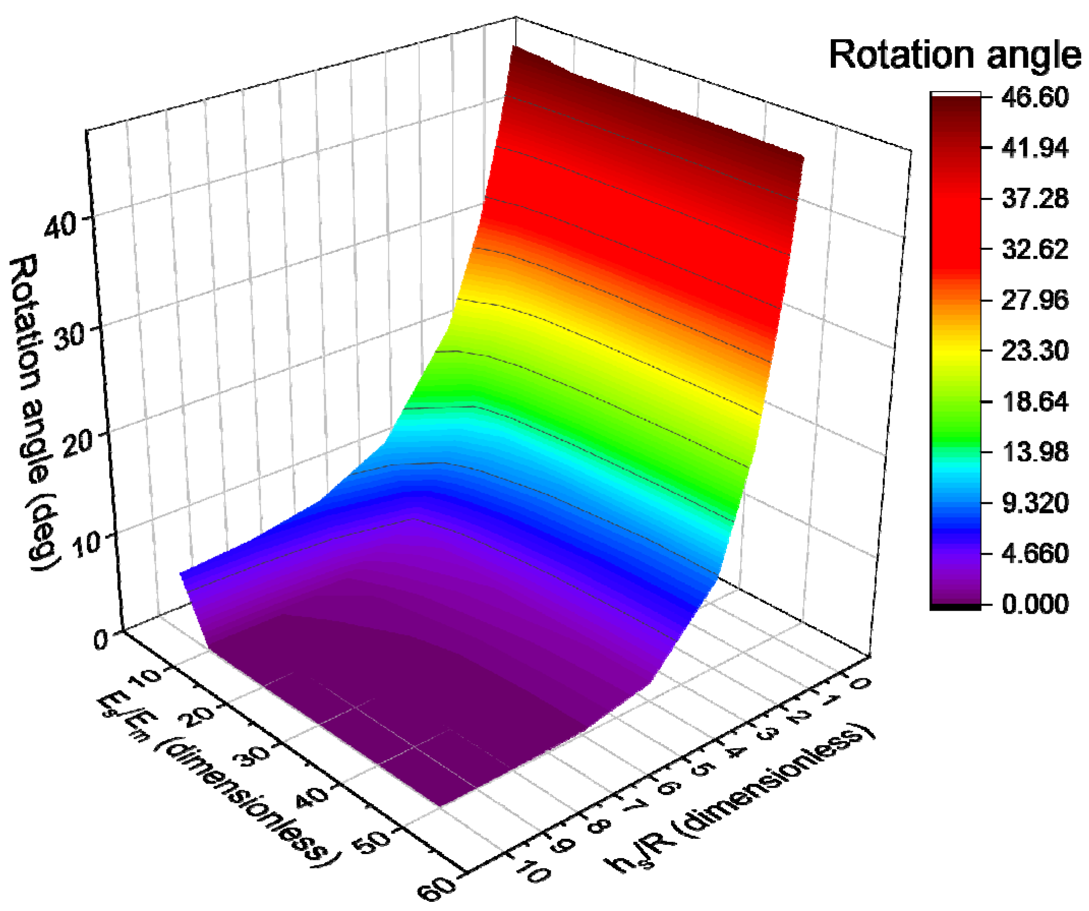 Polymers 17 00111 g007