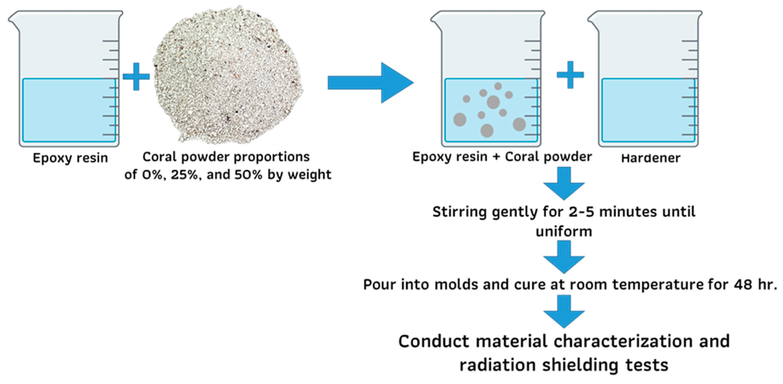 Polymers 17 00113 g003