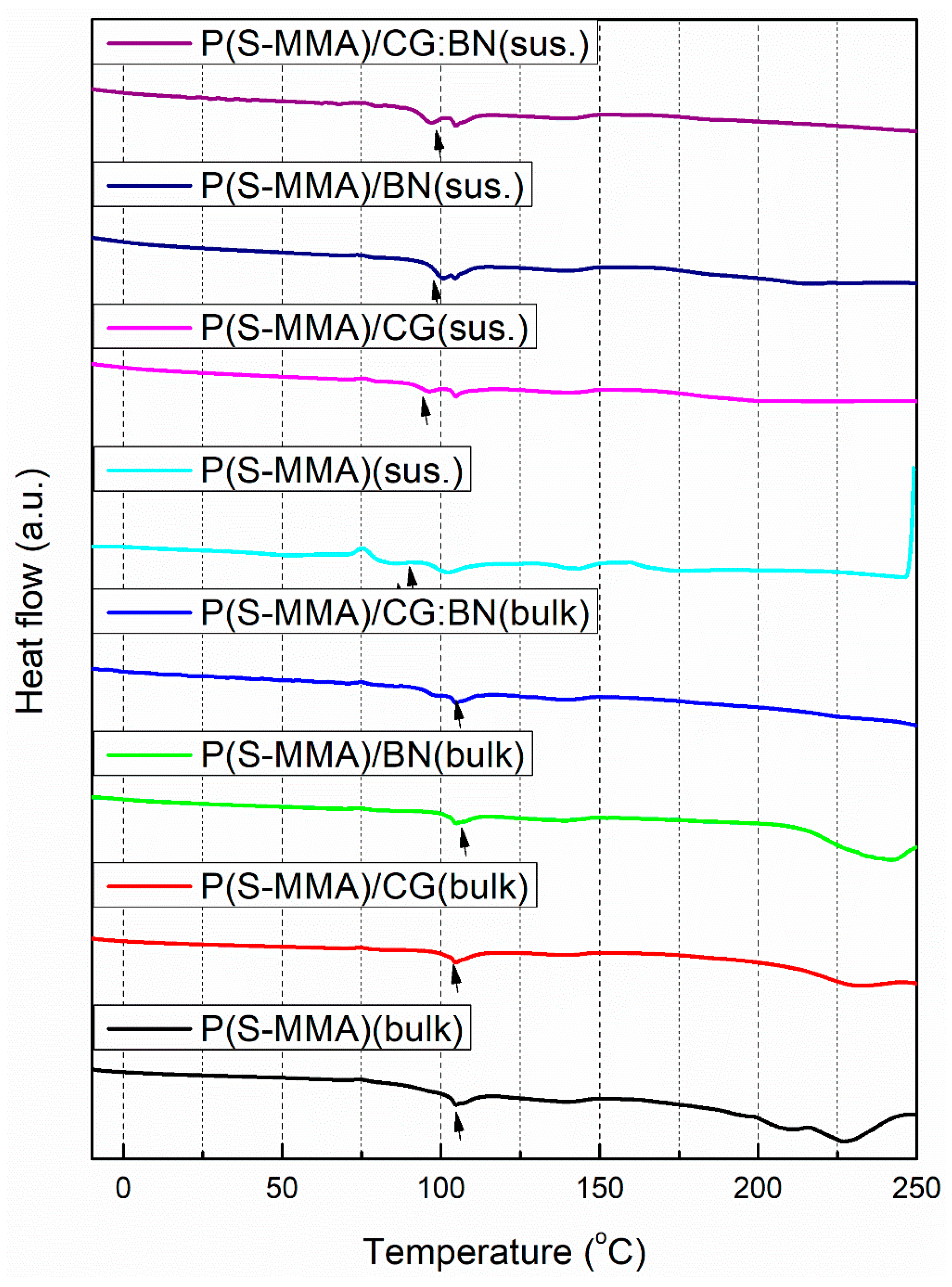 Polymers 17 00116 g007