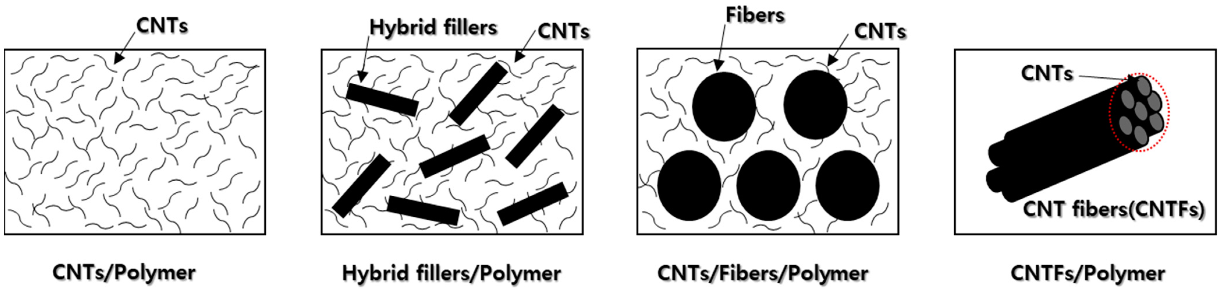 Polymers 17 00119 g002