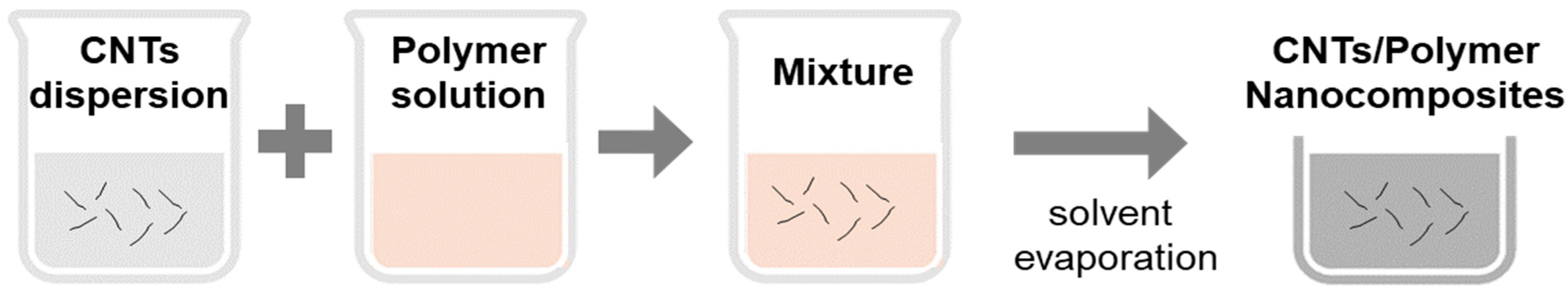 Polymers 17 00119 g003