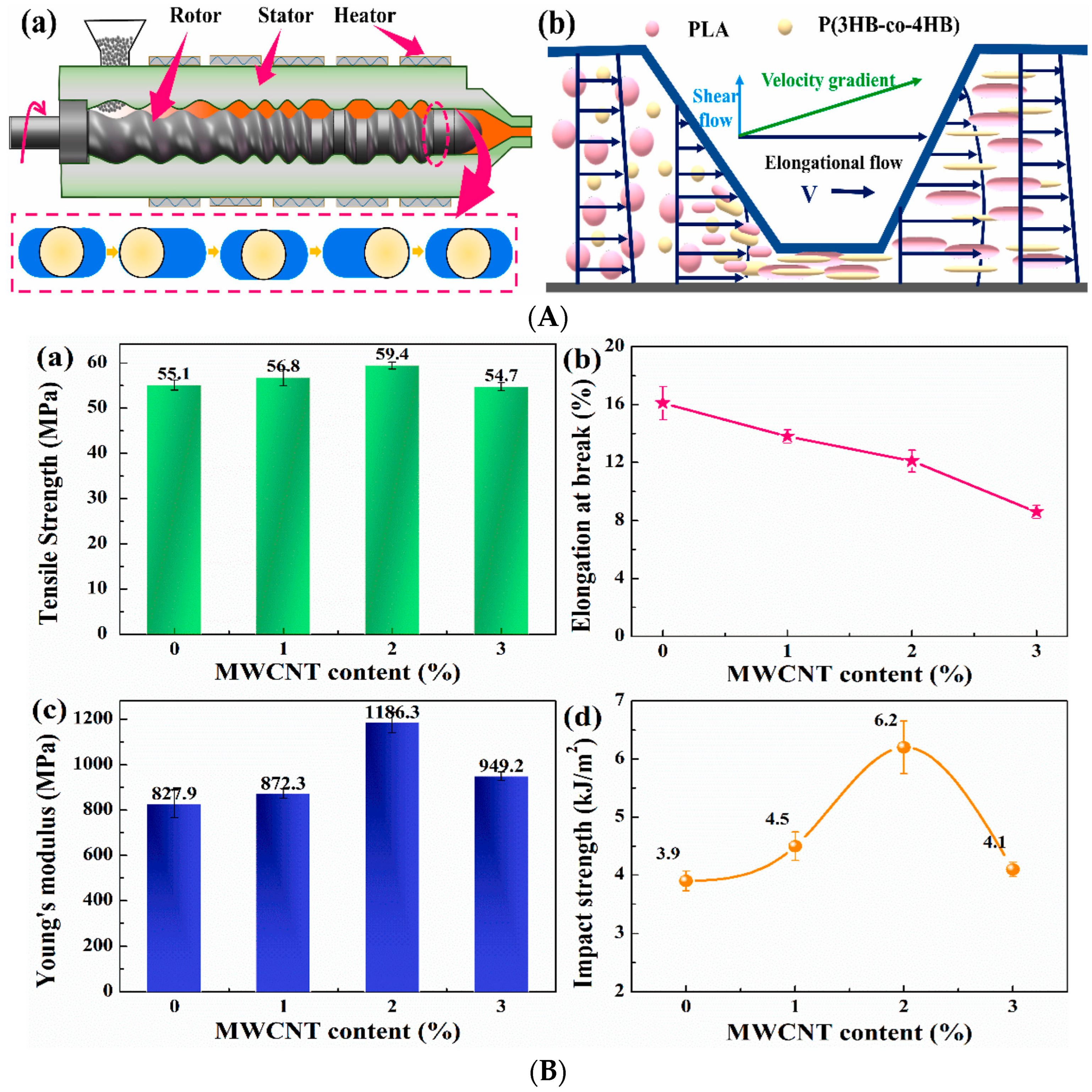 洋書 carbon-containing polymer composites The Use of Carbon-Containing Compounds to Prepare Functional