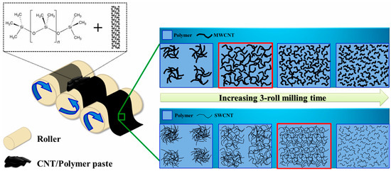 洋書 carbon-containing polymer composites The Use of Carbon-Containing Compounds to Prepare Functional