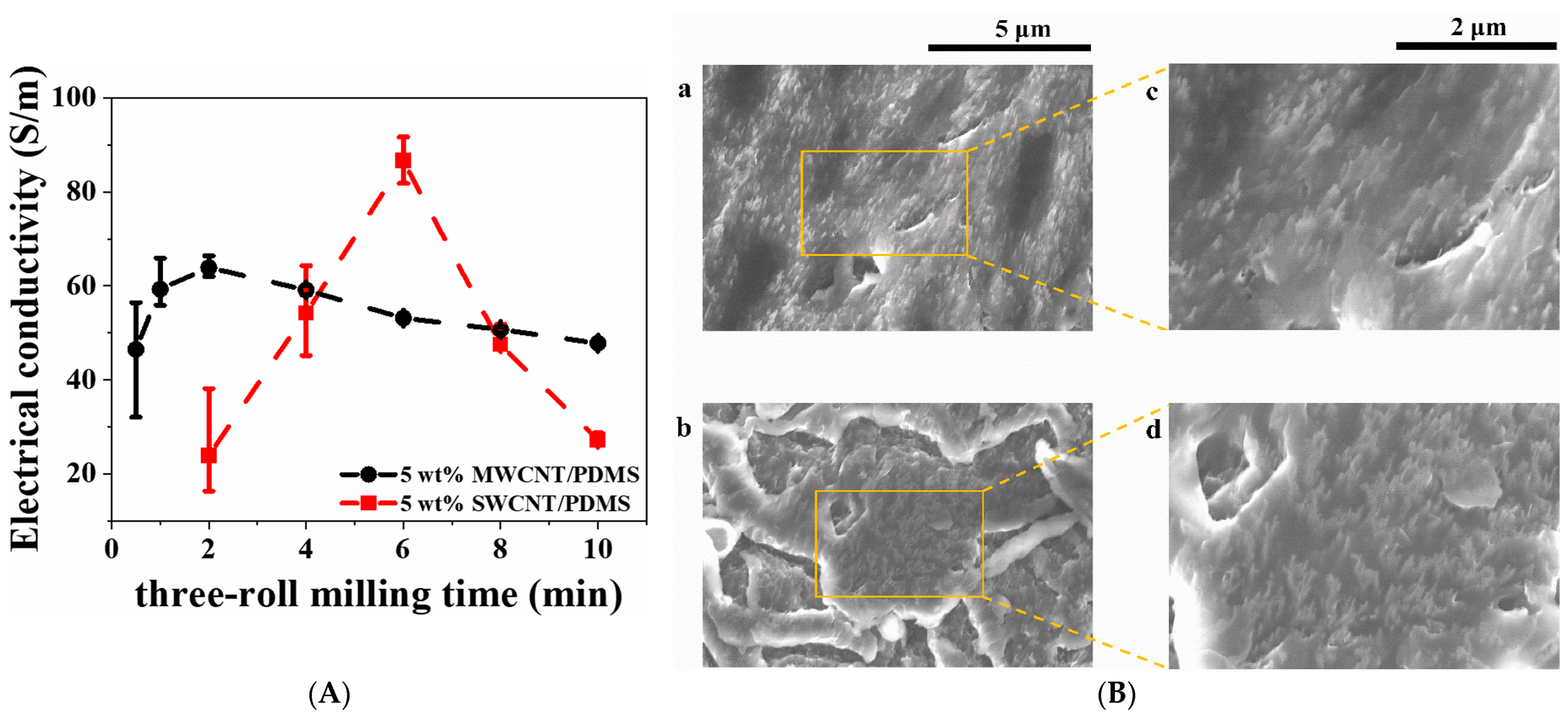 Polymers 17 00119 g007
