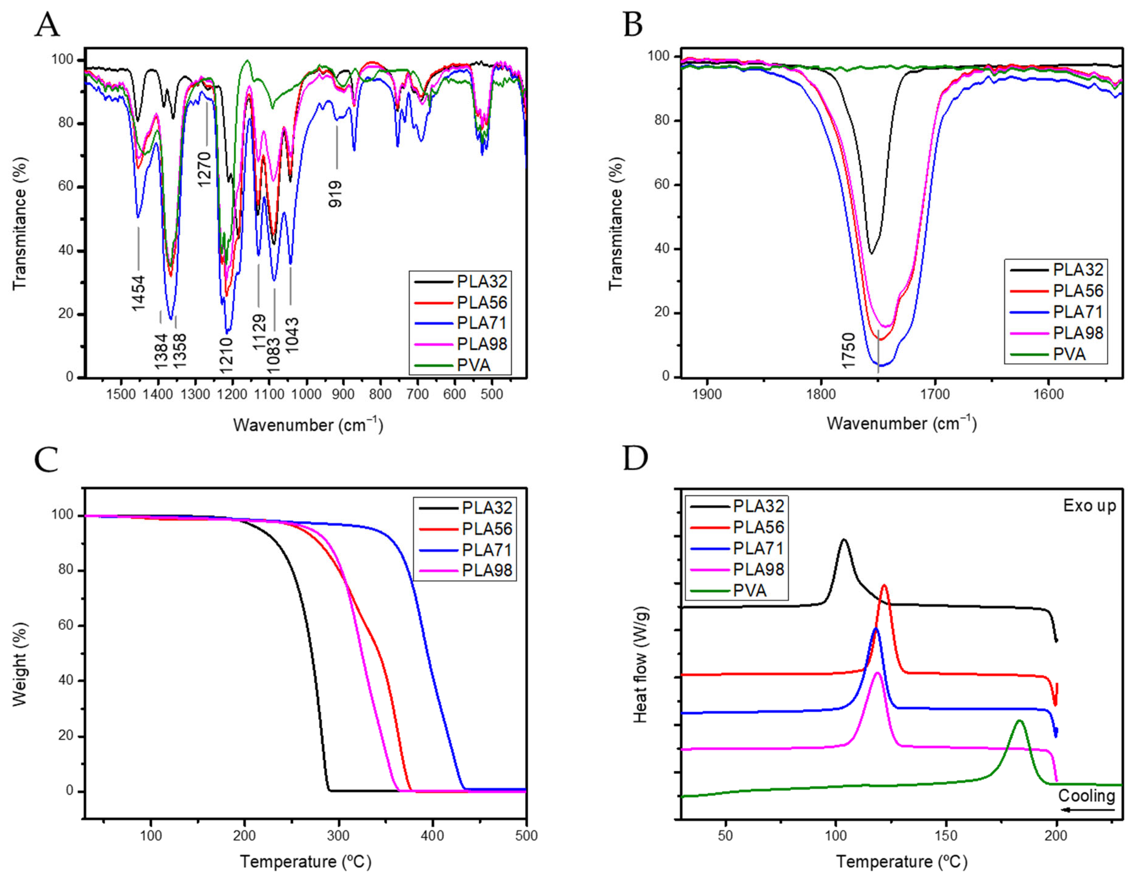 Polymers 17 00123 g002