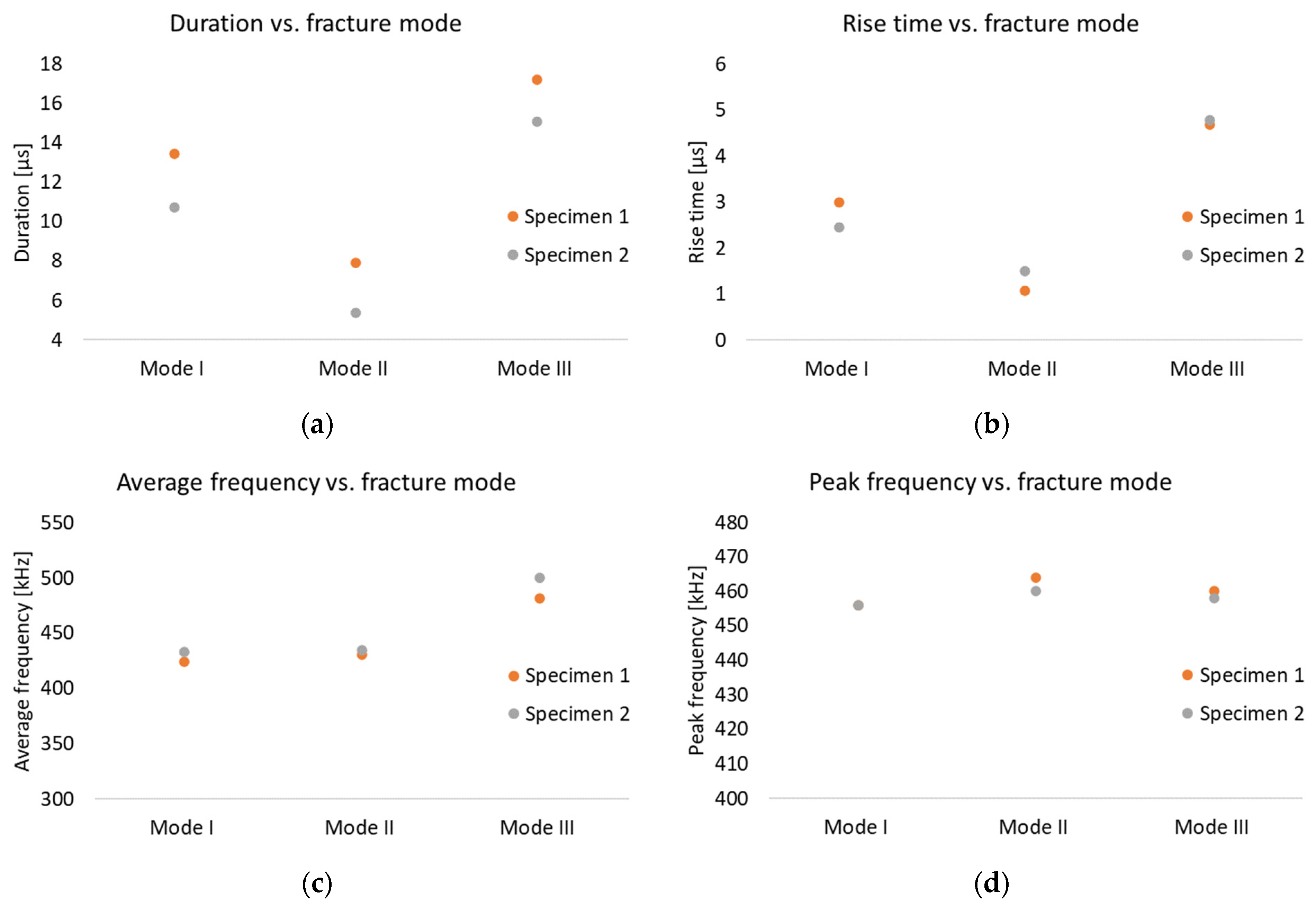 Polymers 17 00125 g010