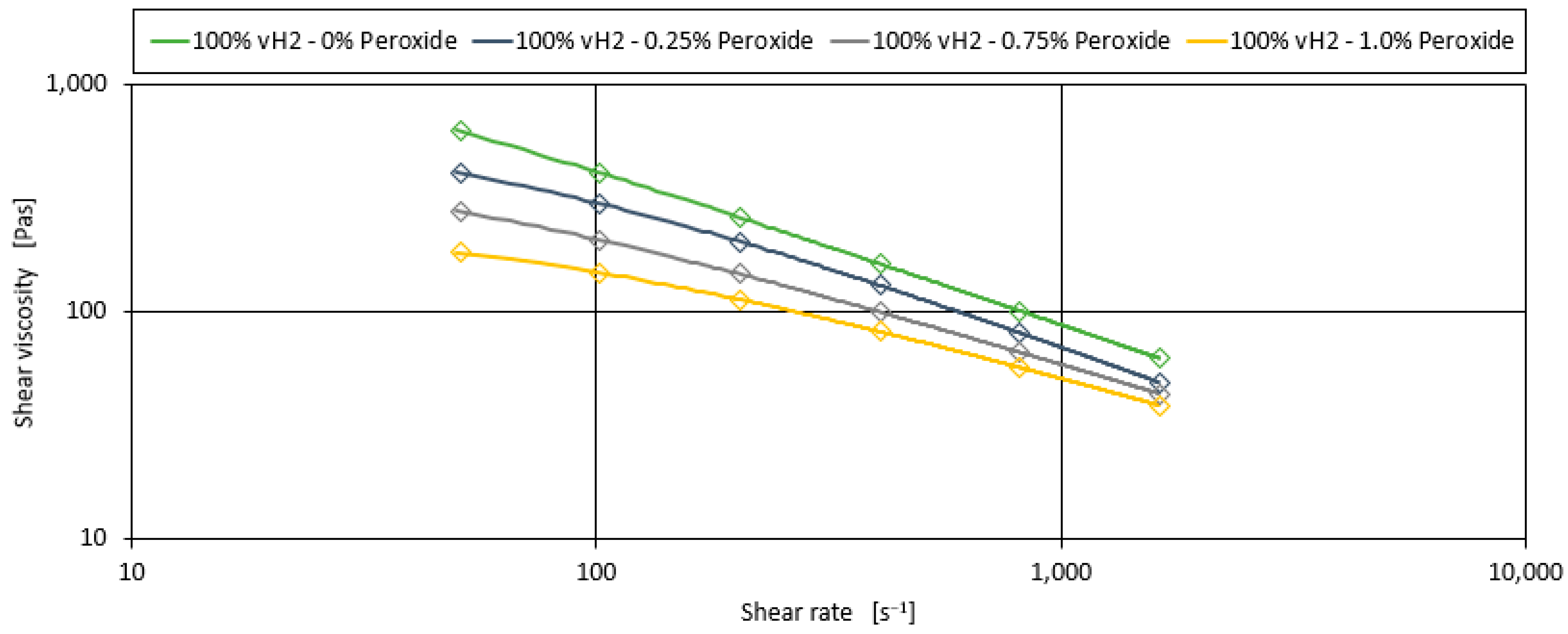 Polymers 17 00126 g003