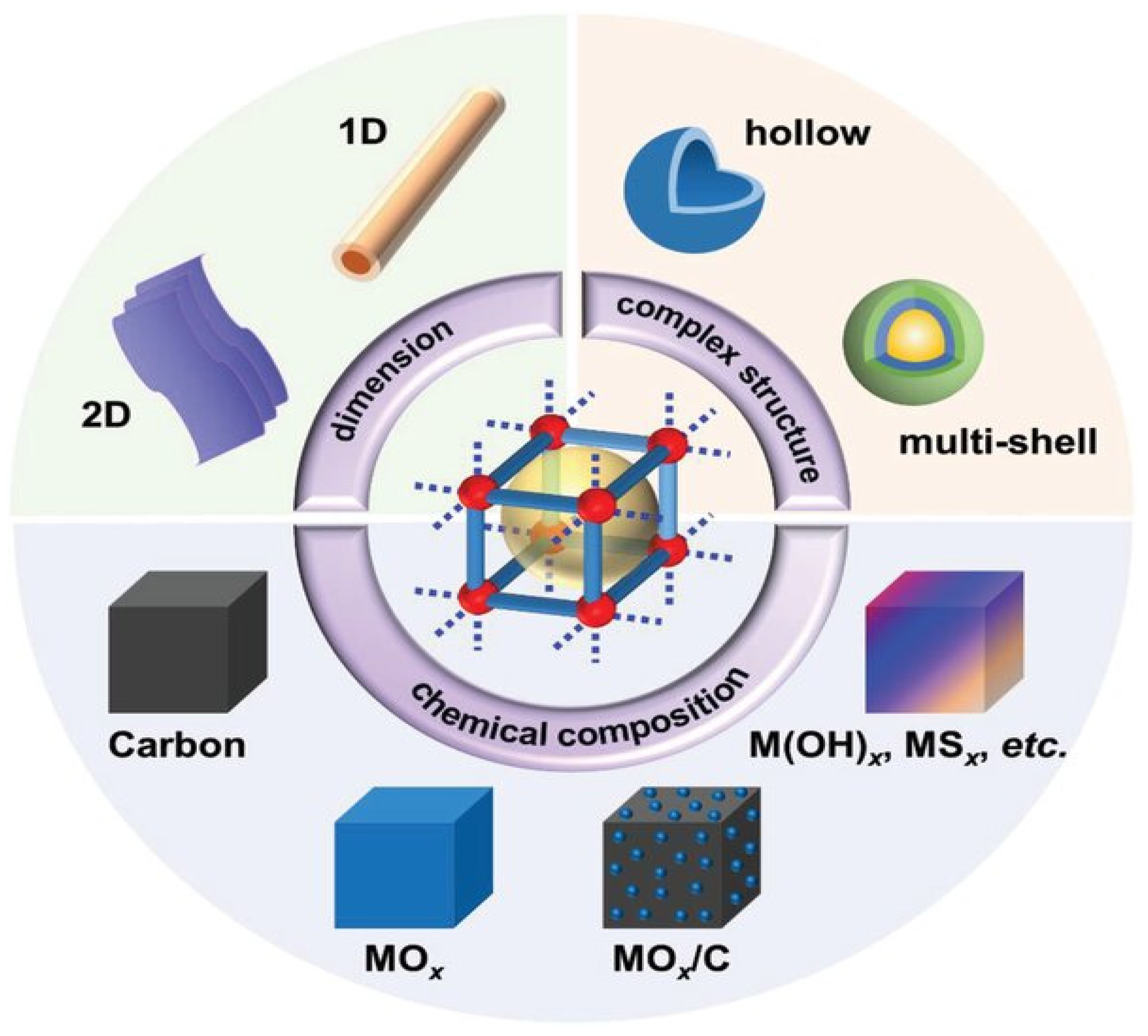 Polymers 17 00130 g008