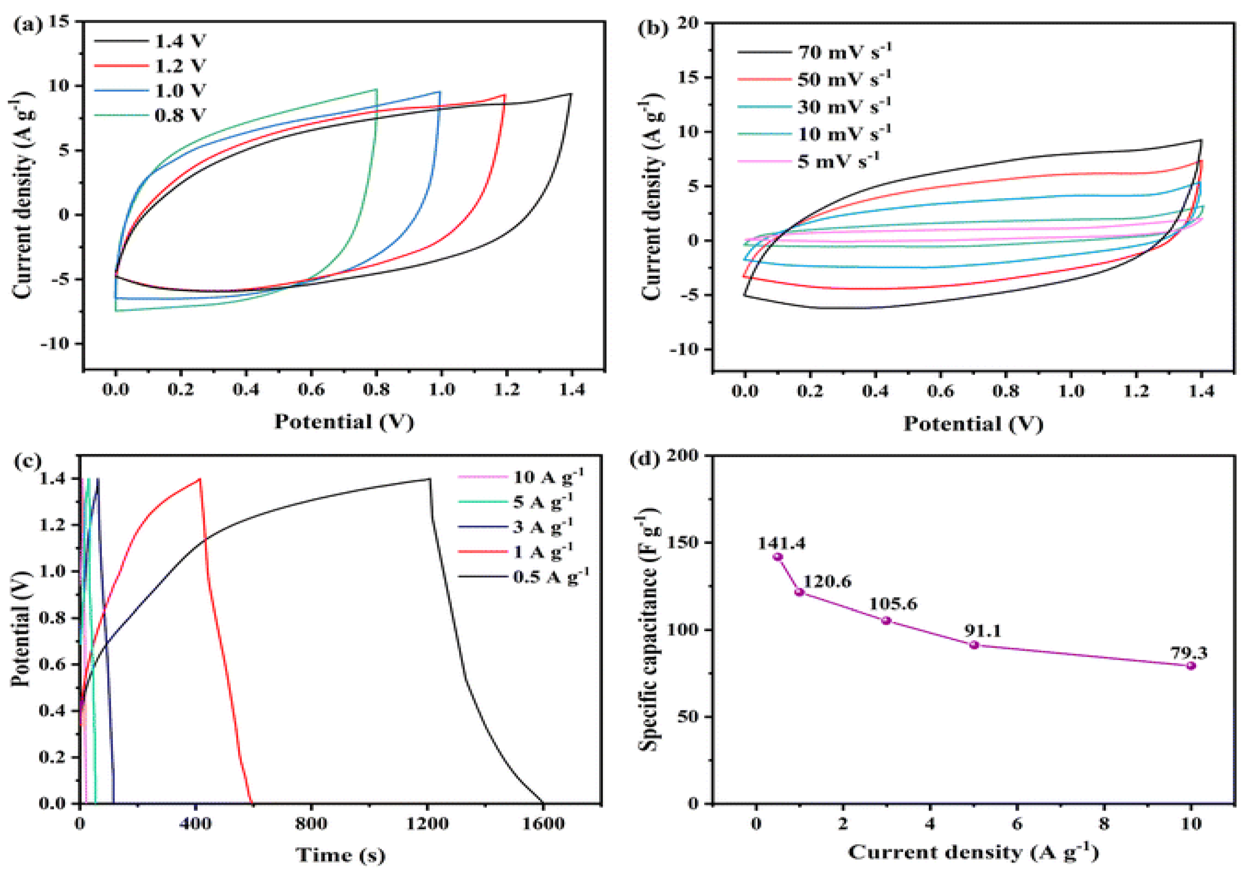 Polymers 17 00130 g010