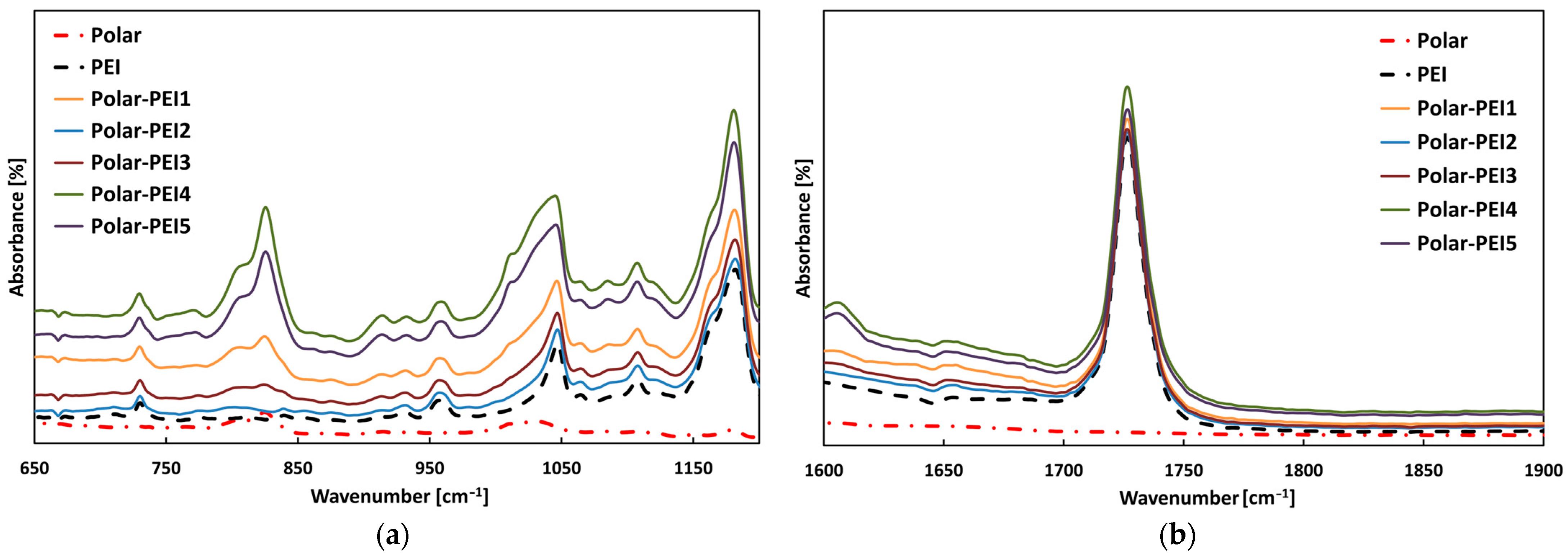 Polymers 17 00131 g003