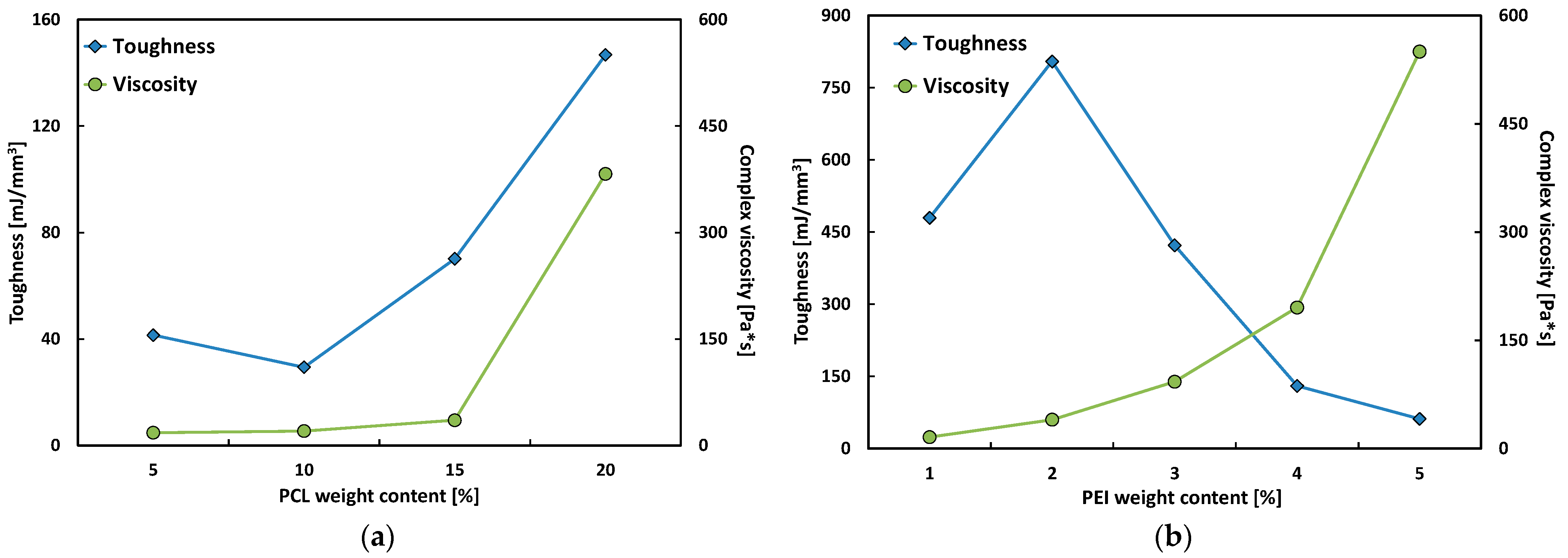 Polymers 17 00131 g006