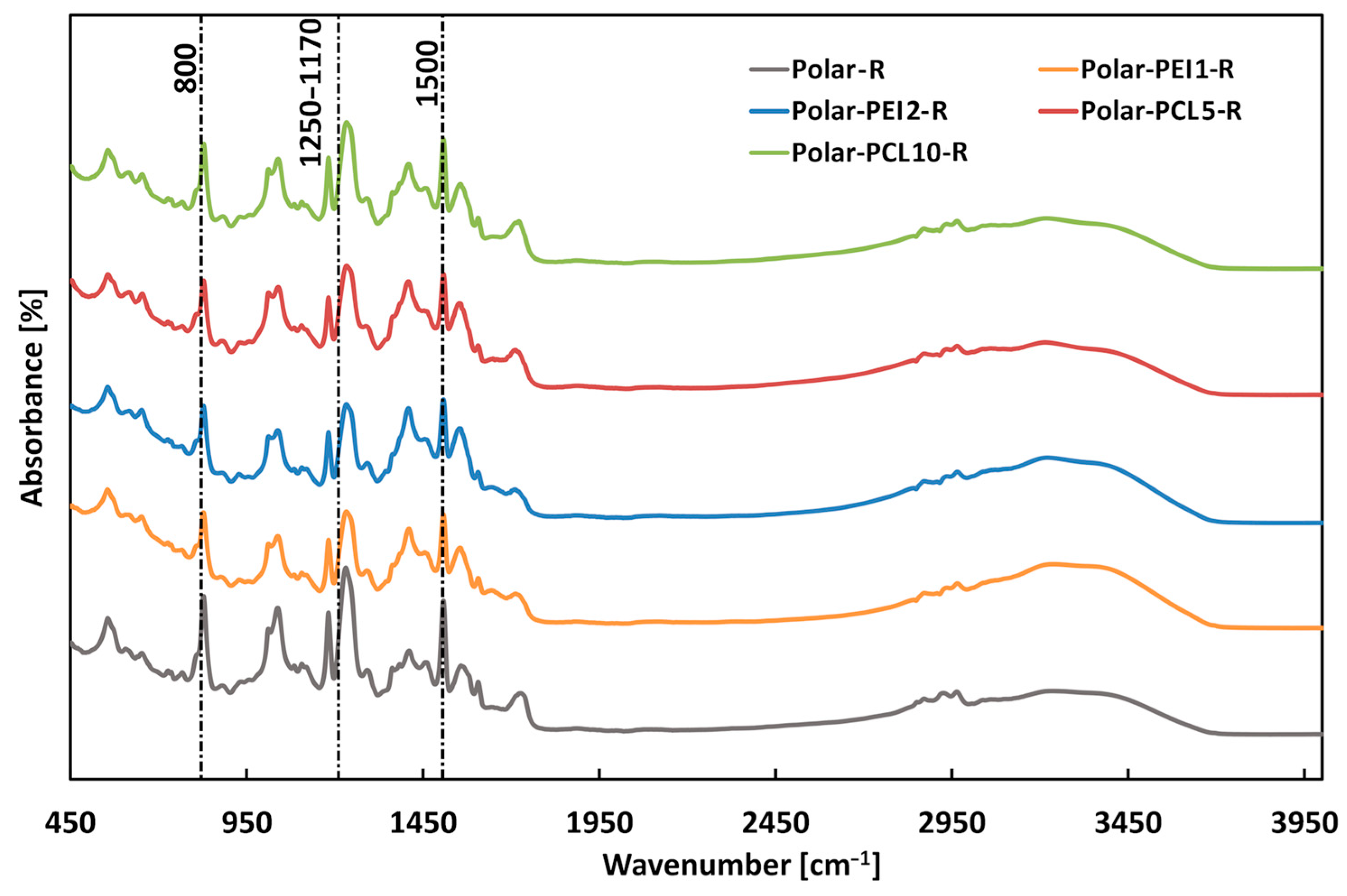 Polymers 17 00131 g013