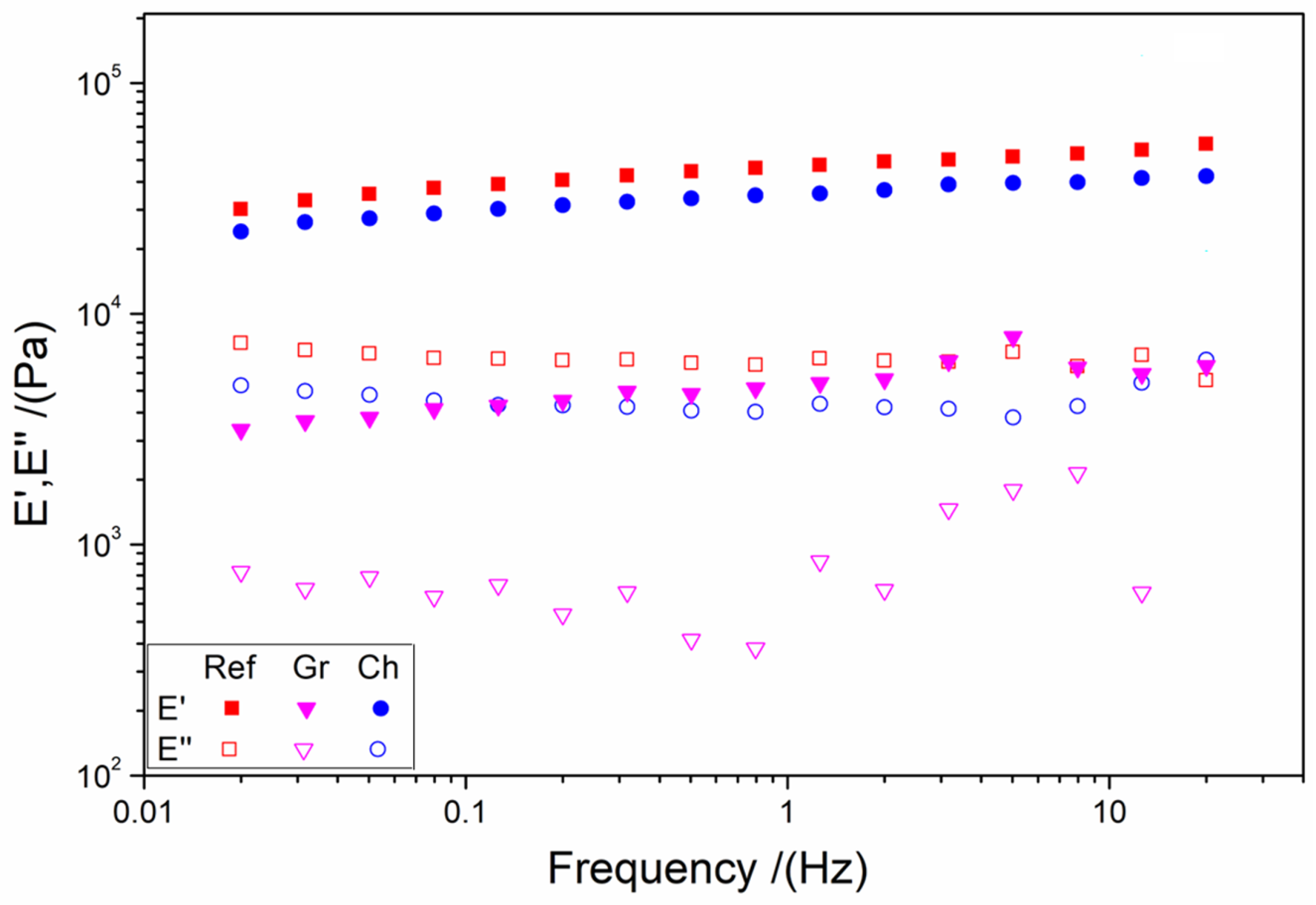 Polymers 17 00133 g003